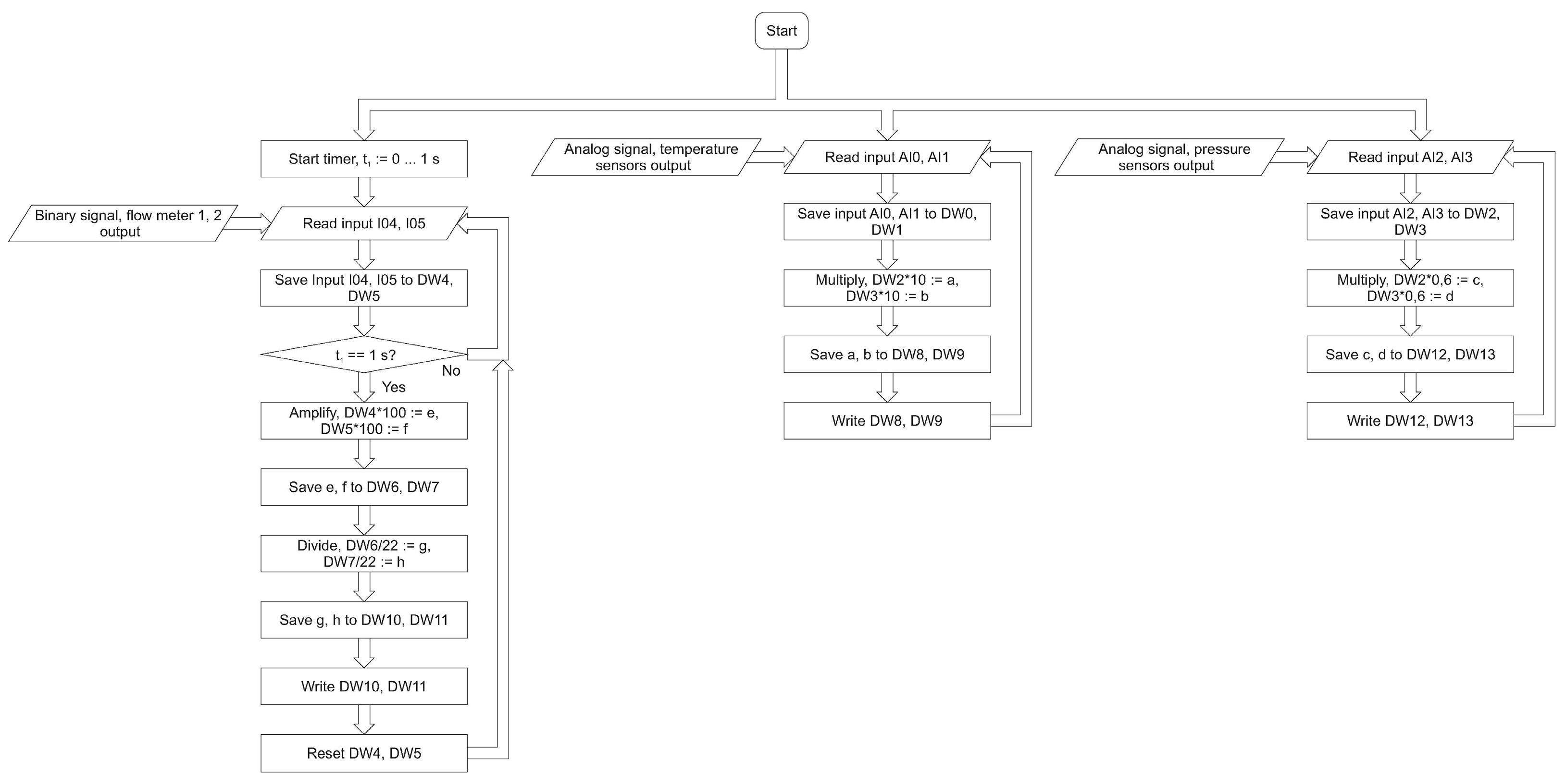 Sensors 22 09313 g010