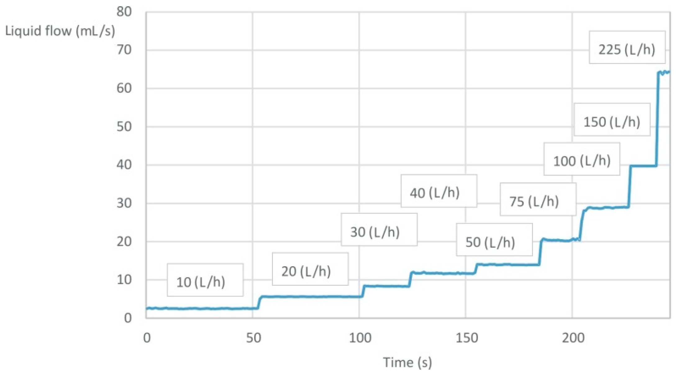 Sensors 22 09313 g013