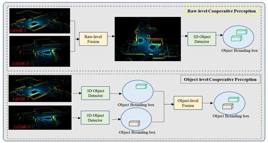 Object Detection Based on Roadside LiDAR for Circuit Diagram