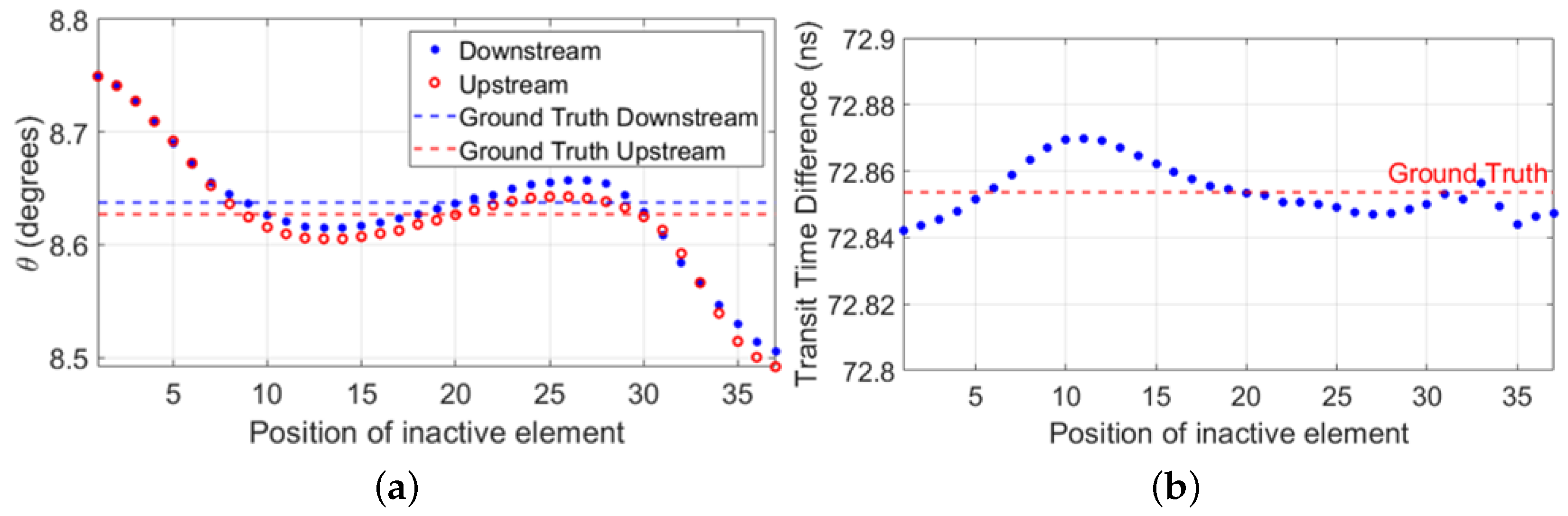 Sensors 22 09317 g002