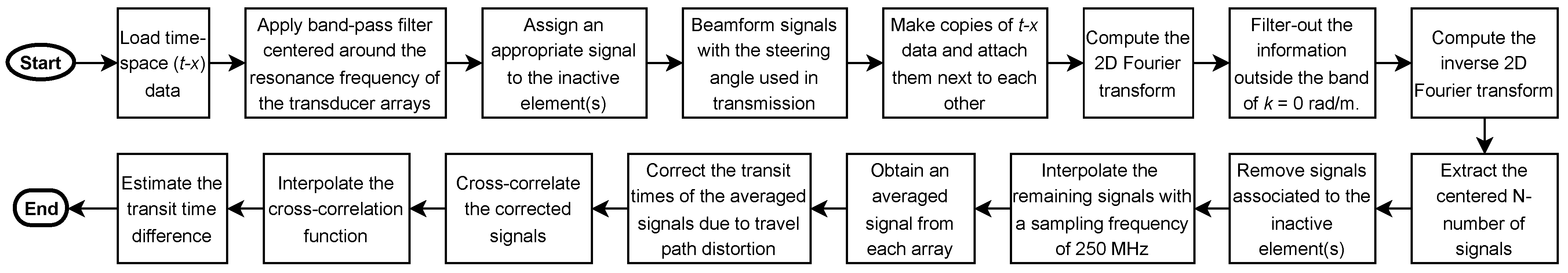 Sensors 22 09317 g003