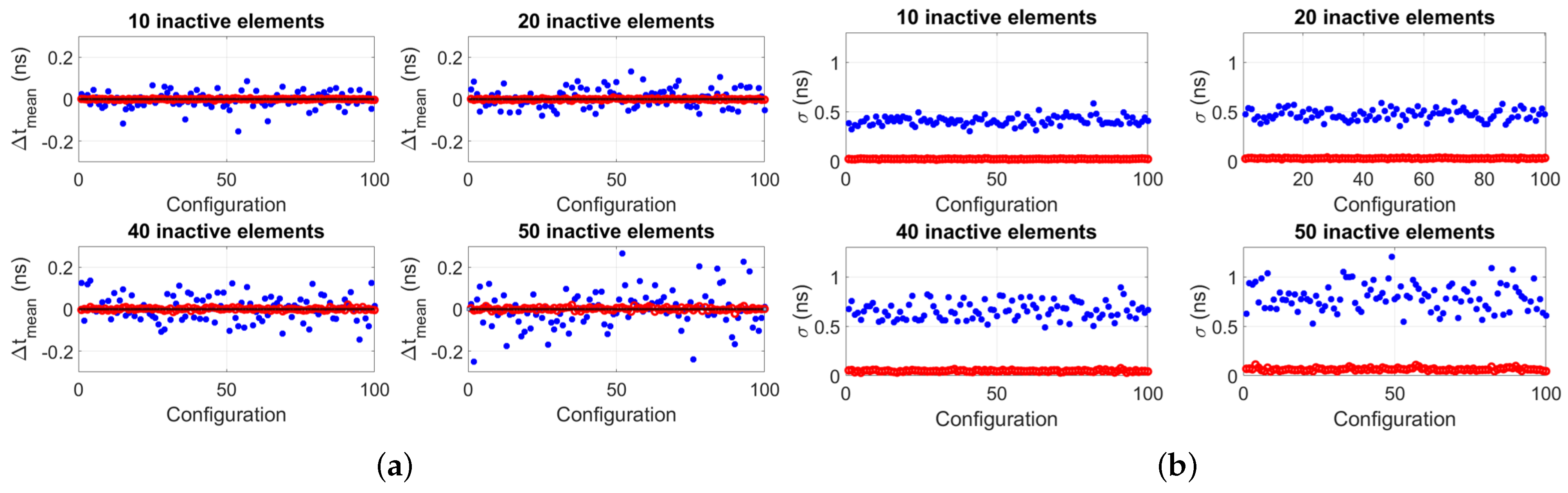 Sensors 22 09317 g005