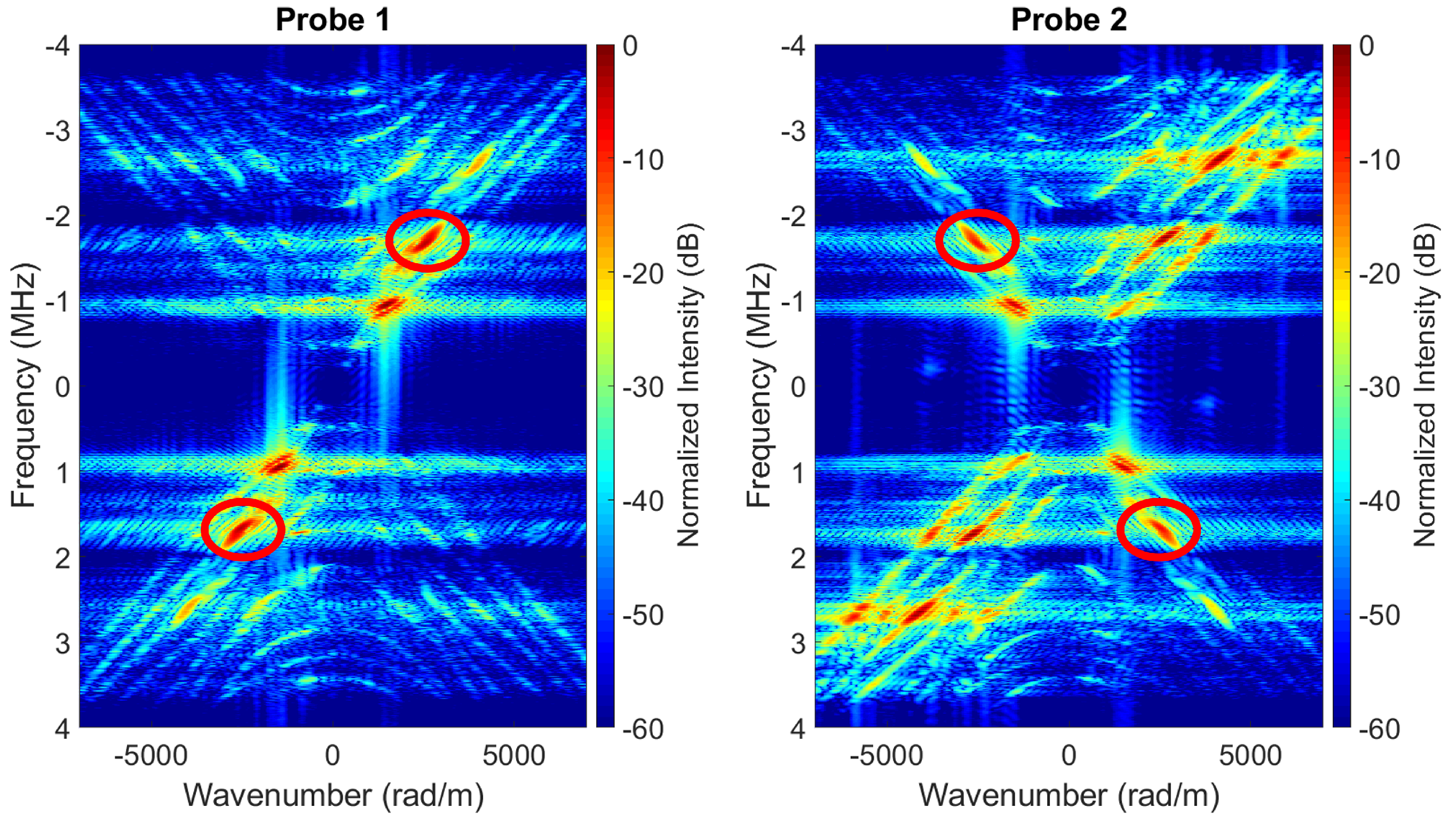 Sensors 22 09317 g009