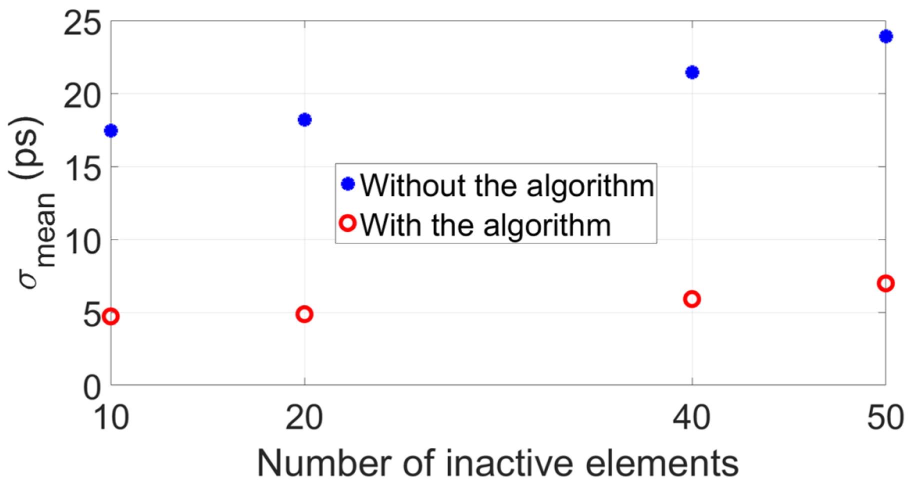 Sensors 22 09317 g011
