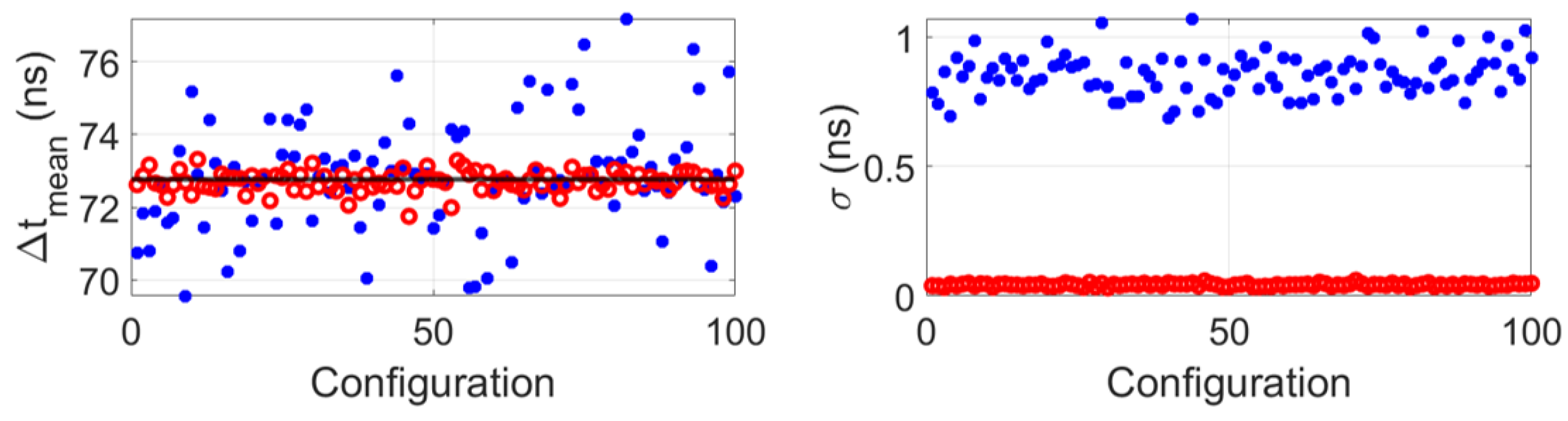 Sensors 22 09317 g012