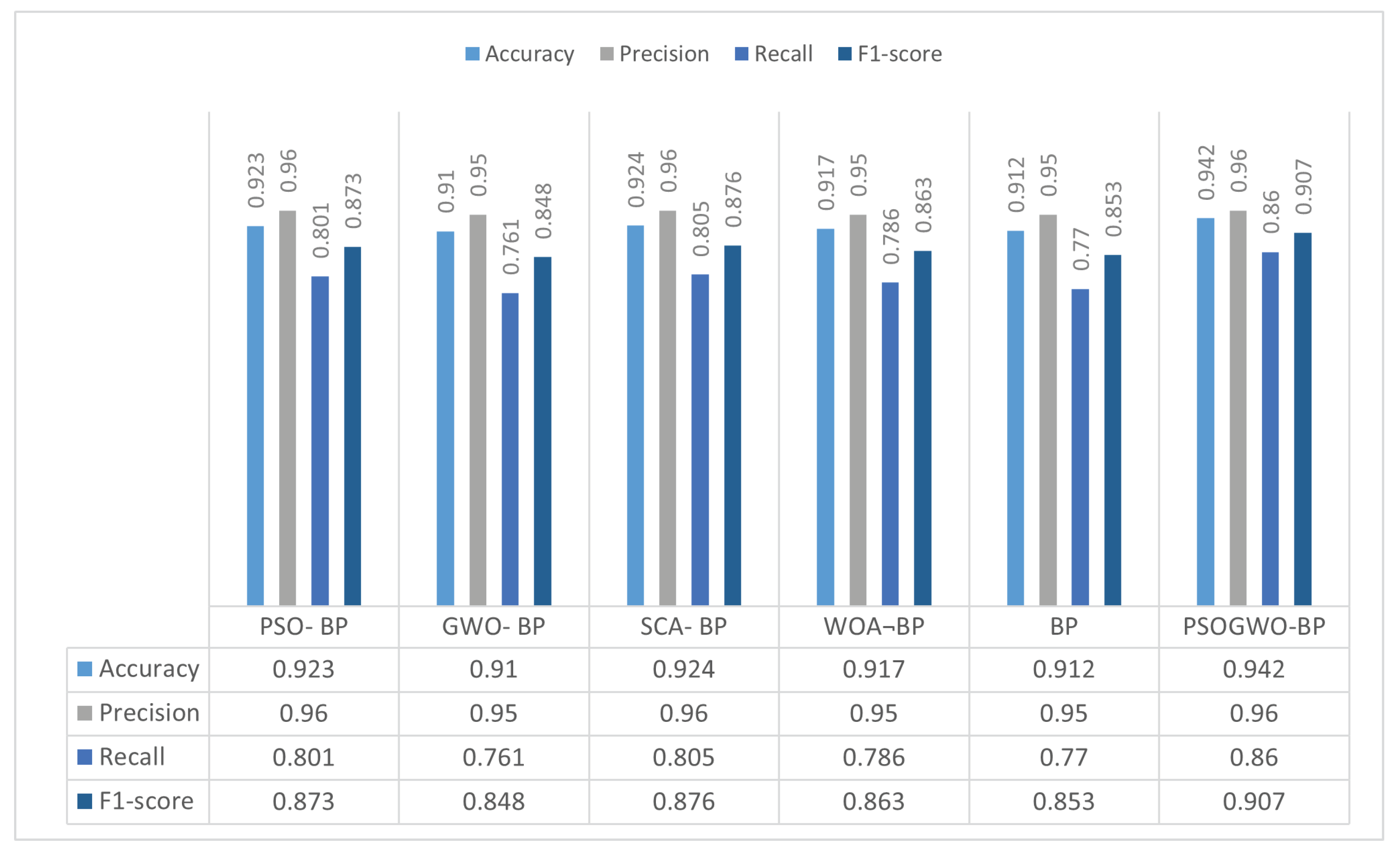 Sensors 22 09318 g003