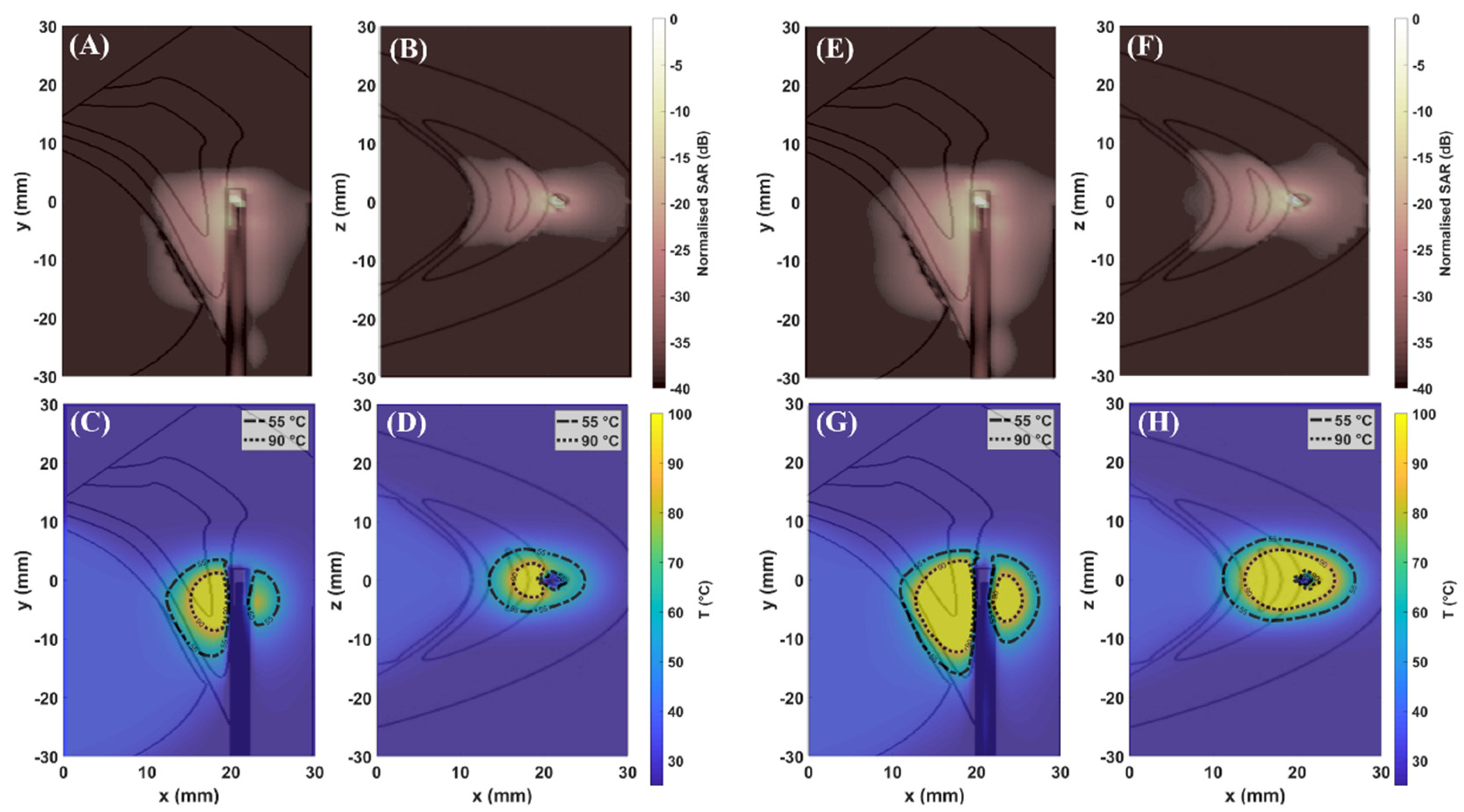 Sensors 22 09320 g005 Sensors 22 09320 g005