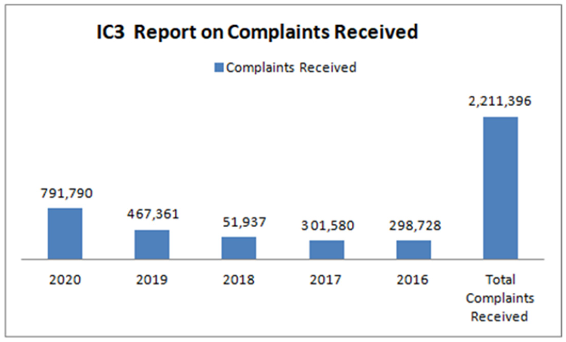 Sensors 22 09321 g001