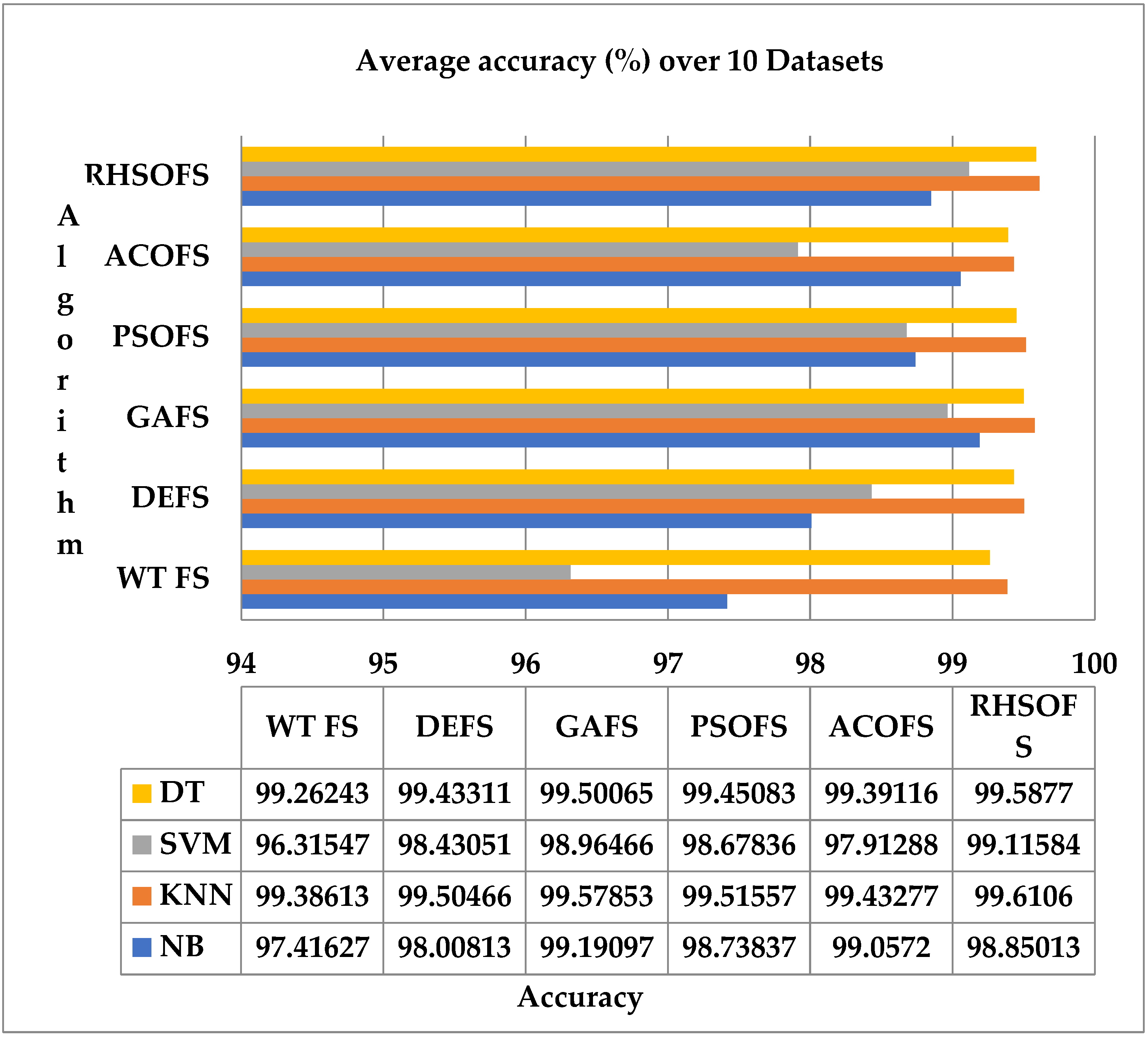 Sensors 22 09321 g004