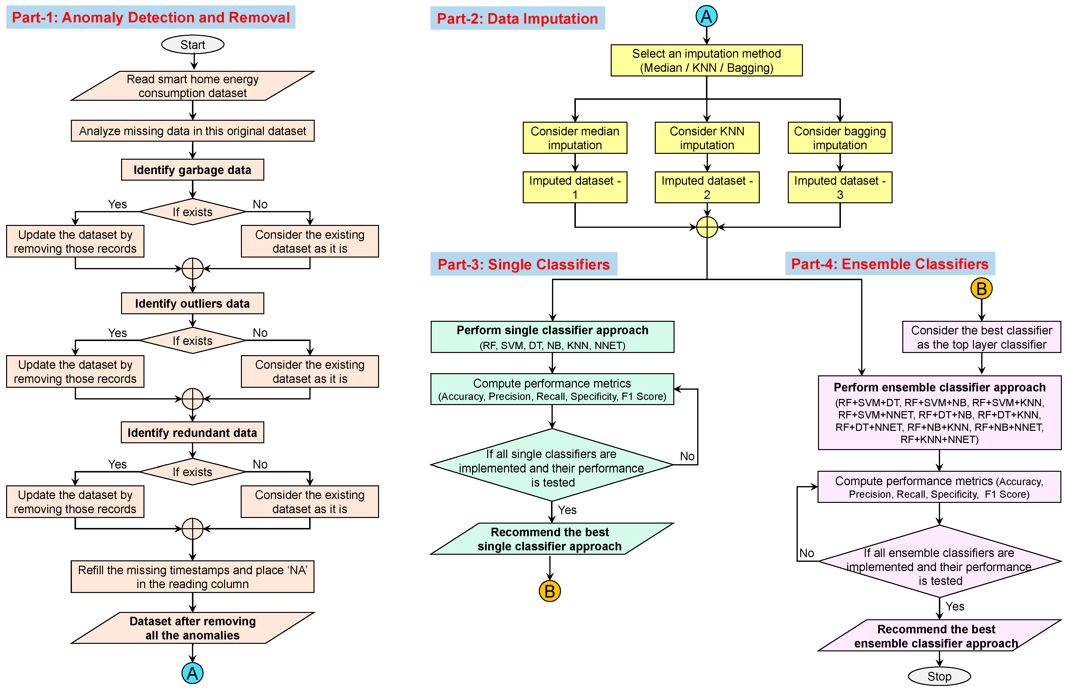 Sensors 22 09323 g002