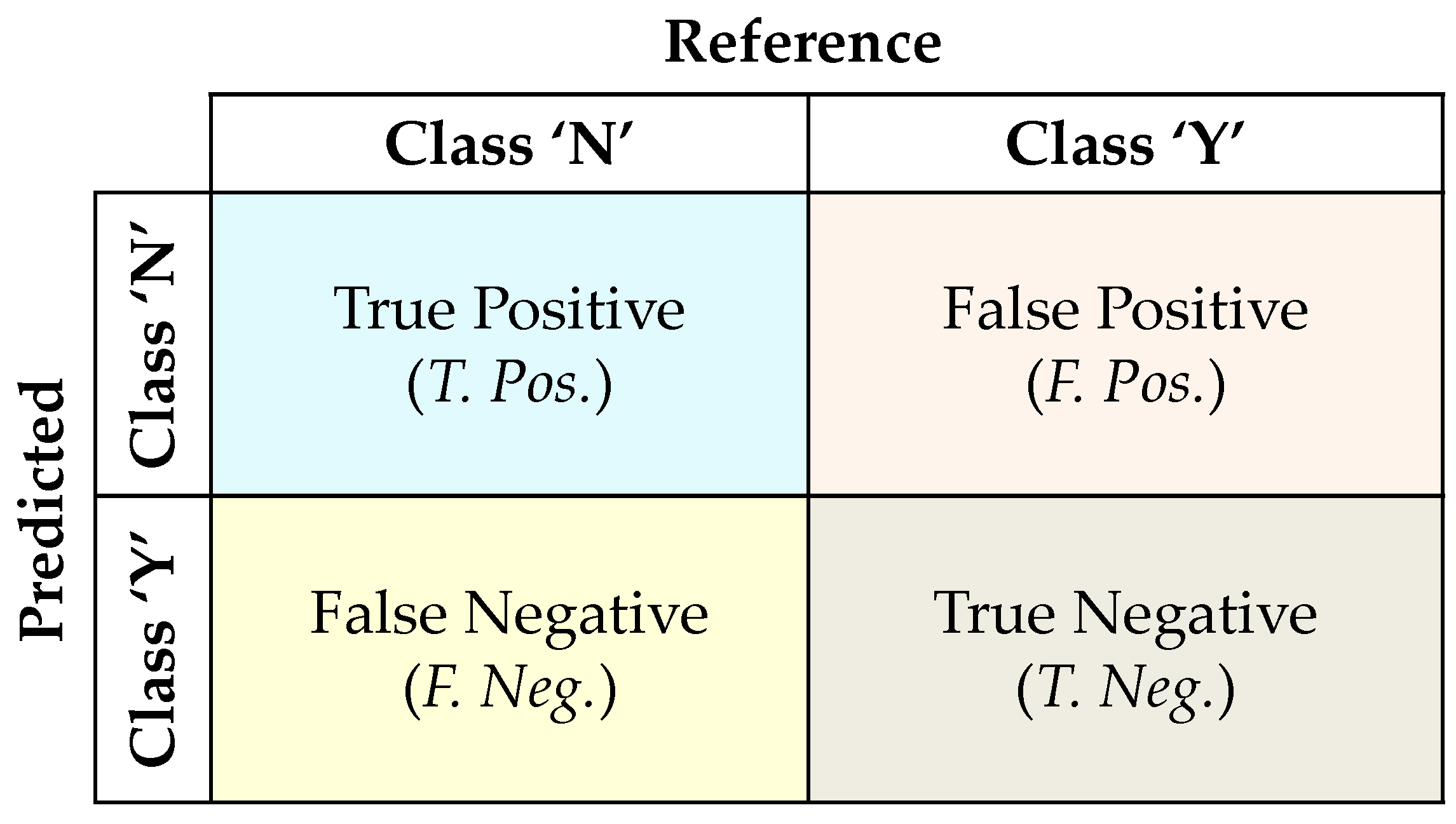 Sensors 22 09323 g003