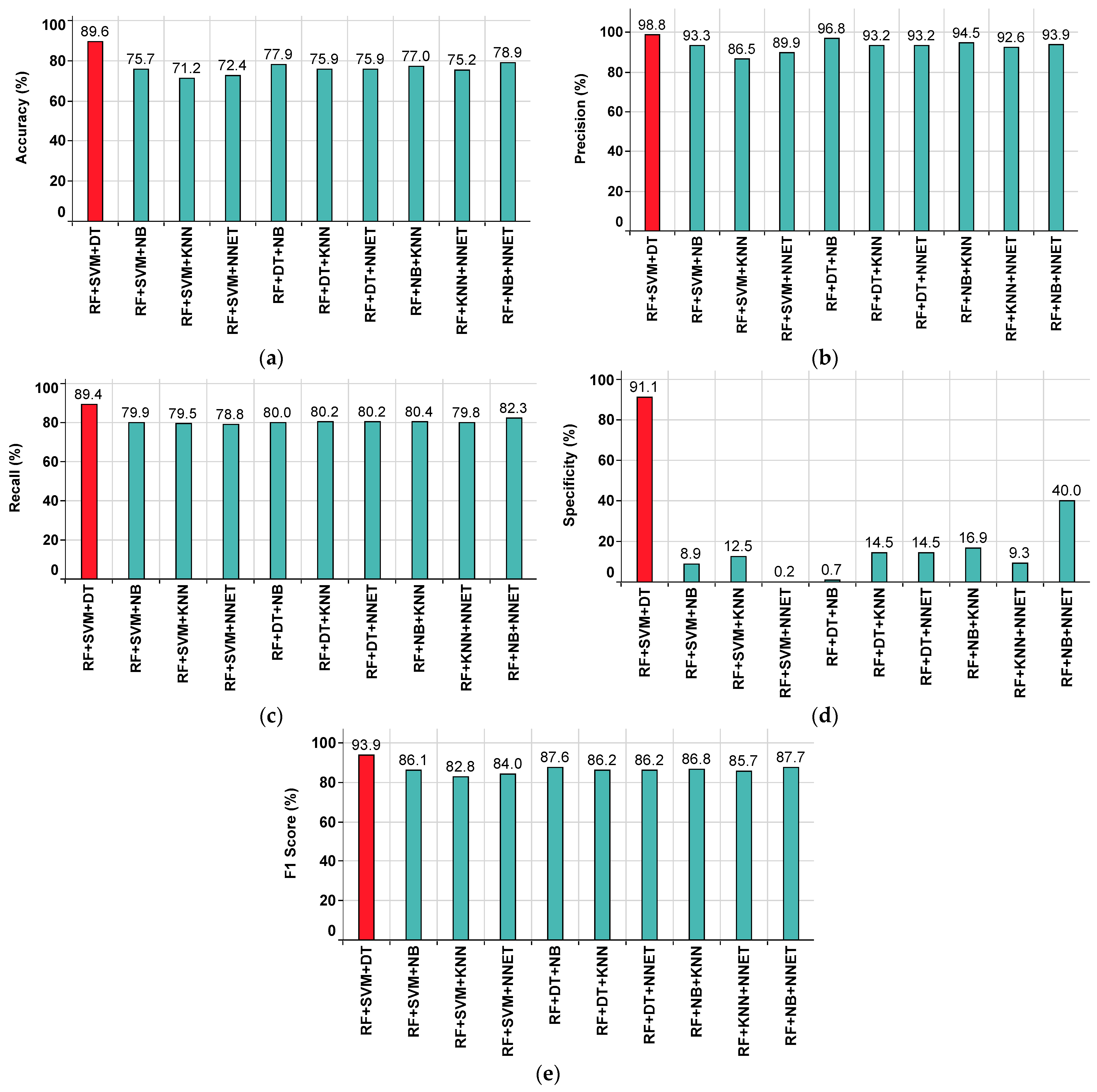 Sensors 22 09323 g012