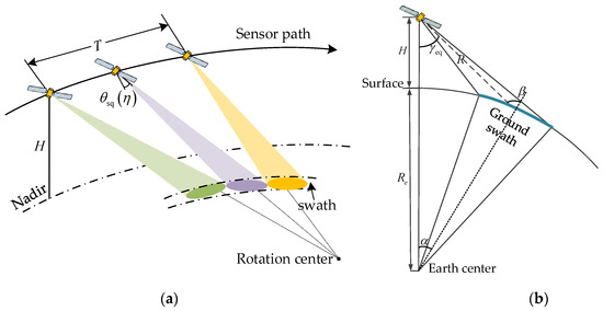 Azimuth Full-Aperture Processing of Spaceborne Squint SAR