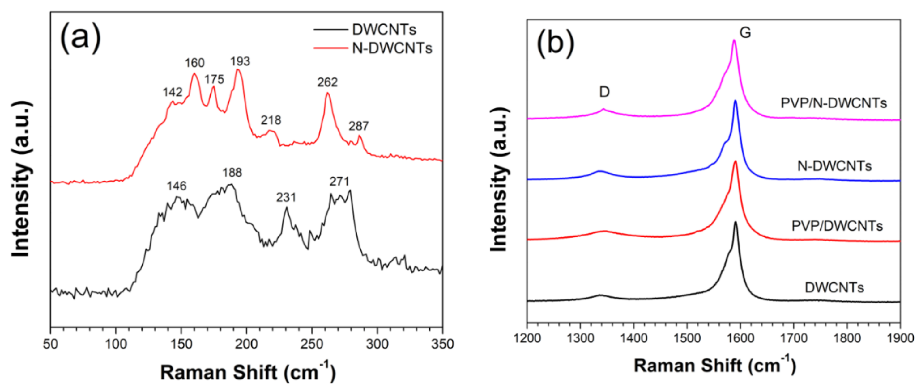 Sensors 22 09329 g002 Sensors 22 09329 g002