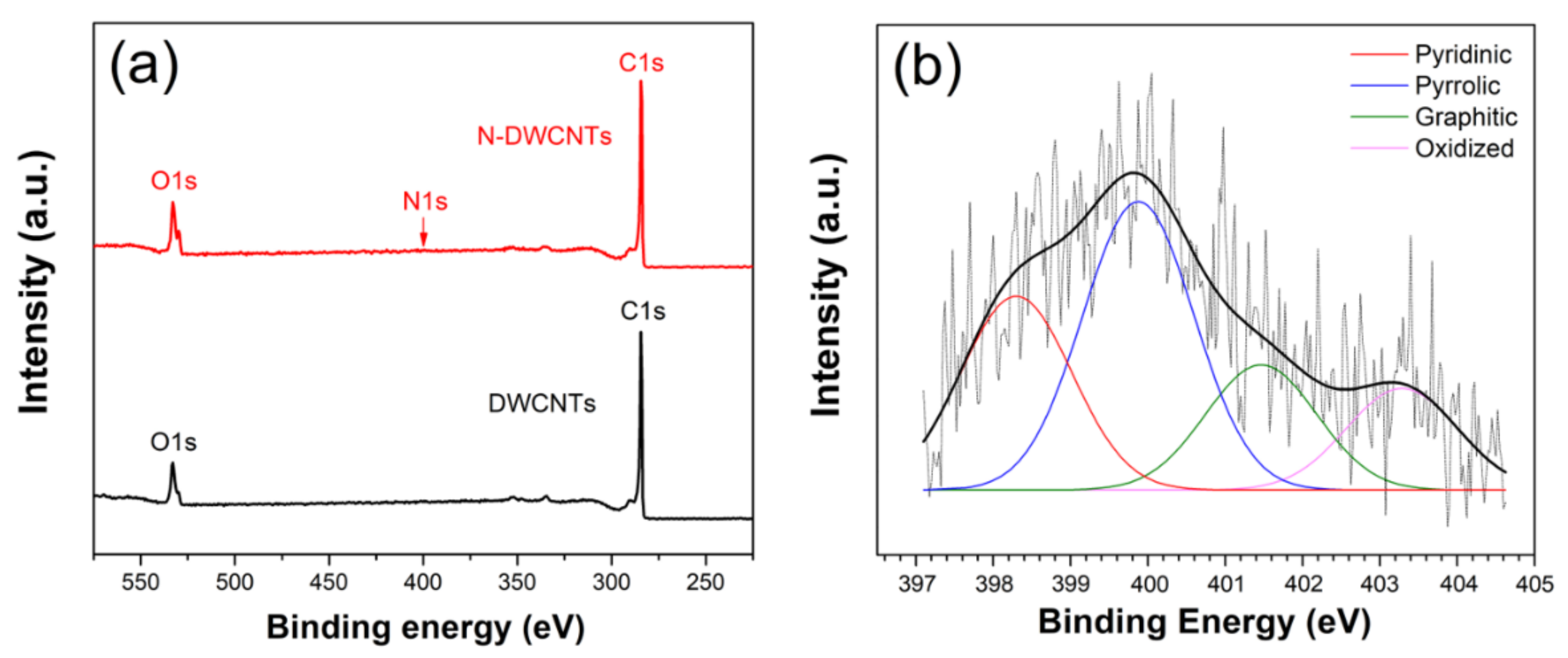 Sensors 22 09329 g003 Sensors 22 09329 g003