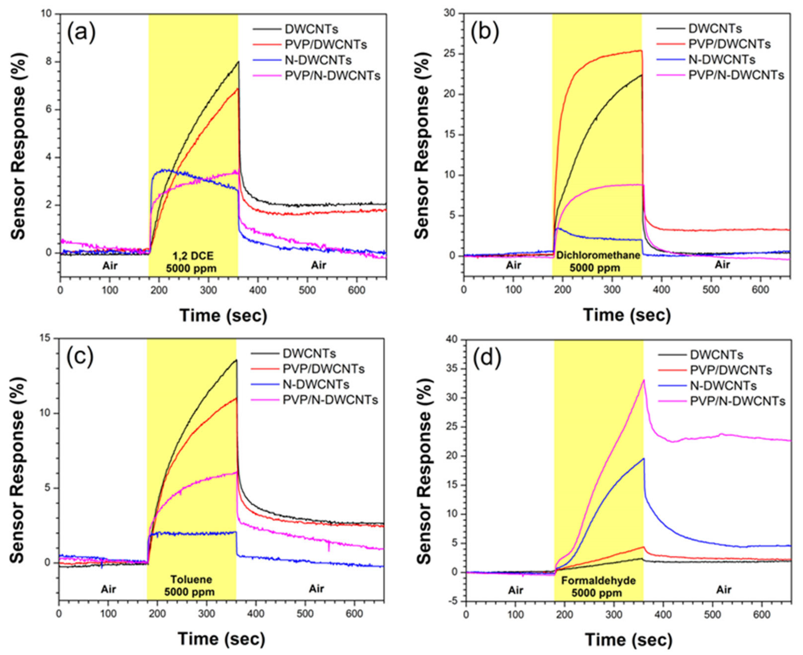 Sensors 22 09329 g004 Sensors 22 09329 g004
