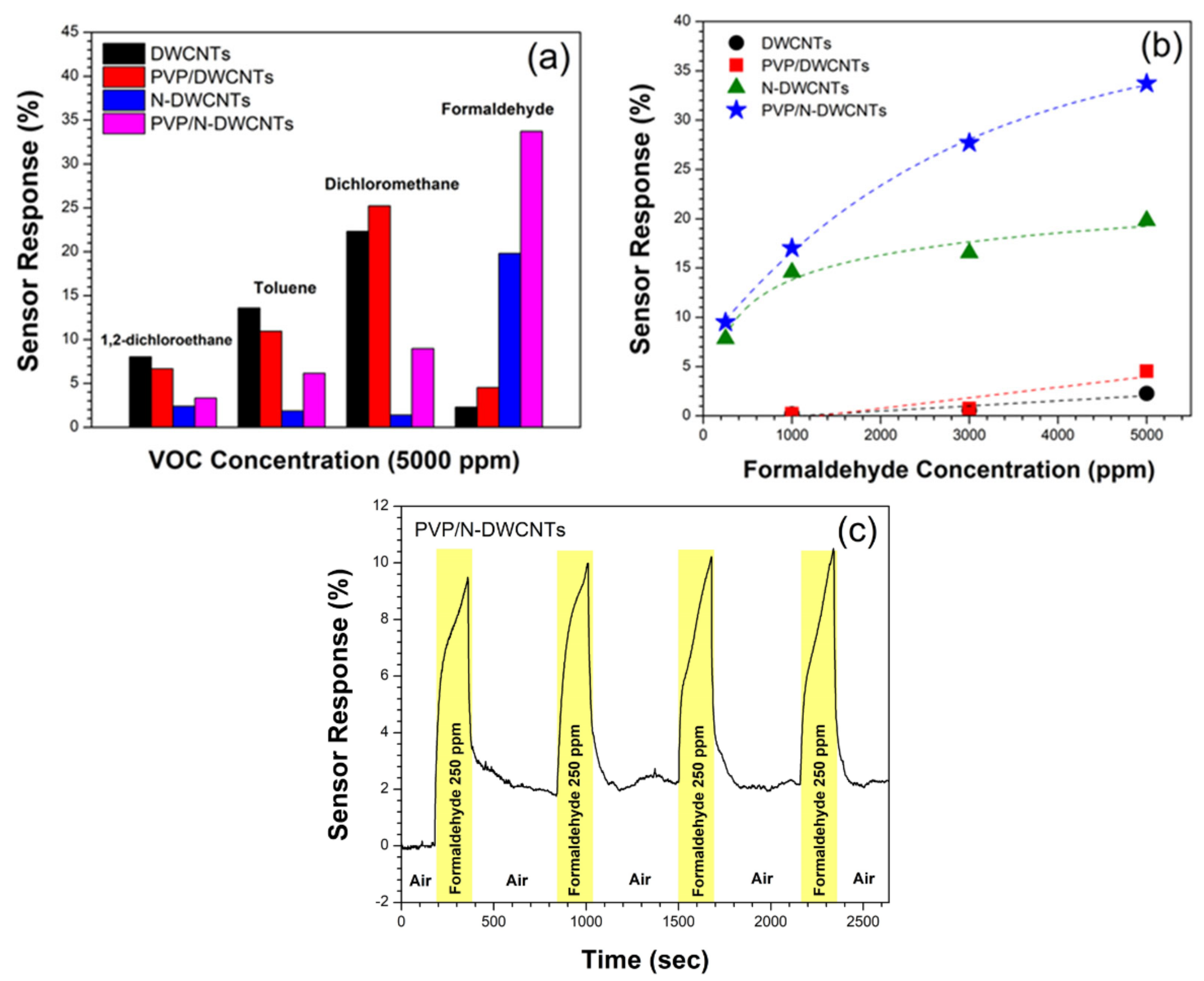 Sensors 22 09329 g005 Sensors 22 09329 g005