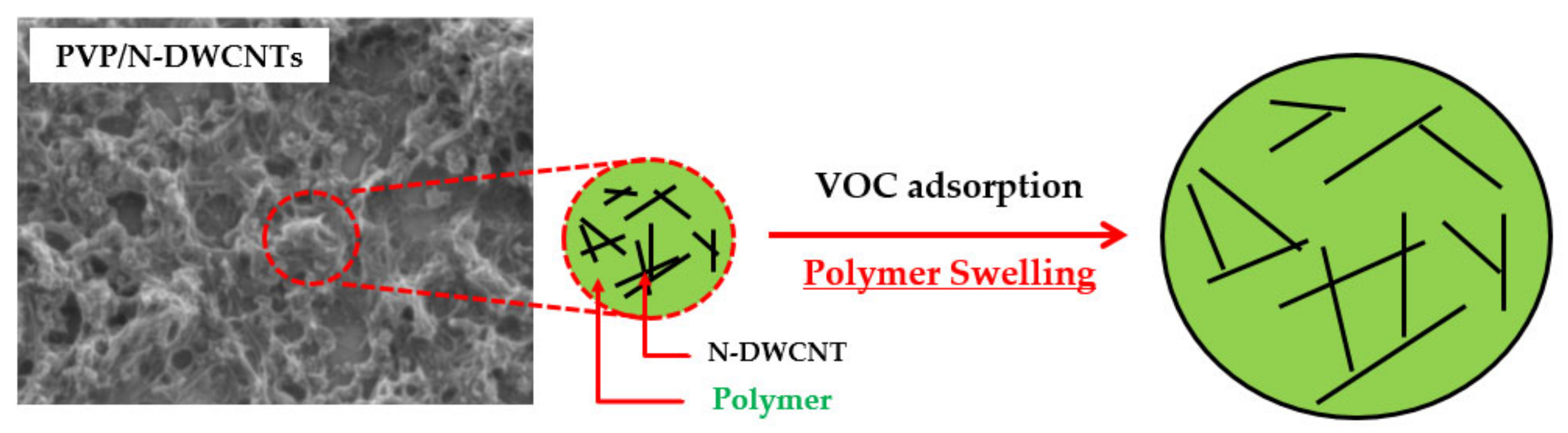 Sensors 22 09329 g006 Sensors 22 09329 g006