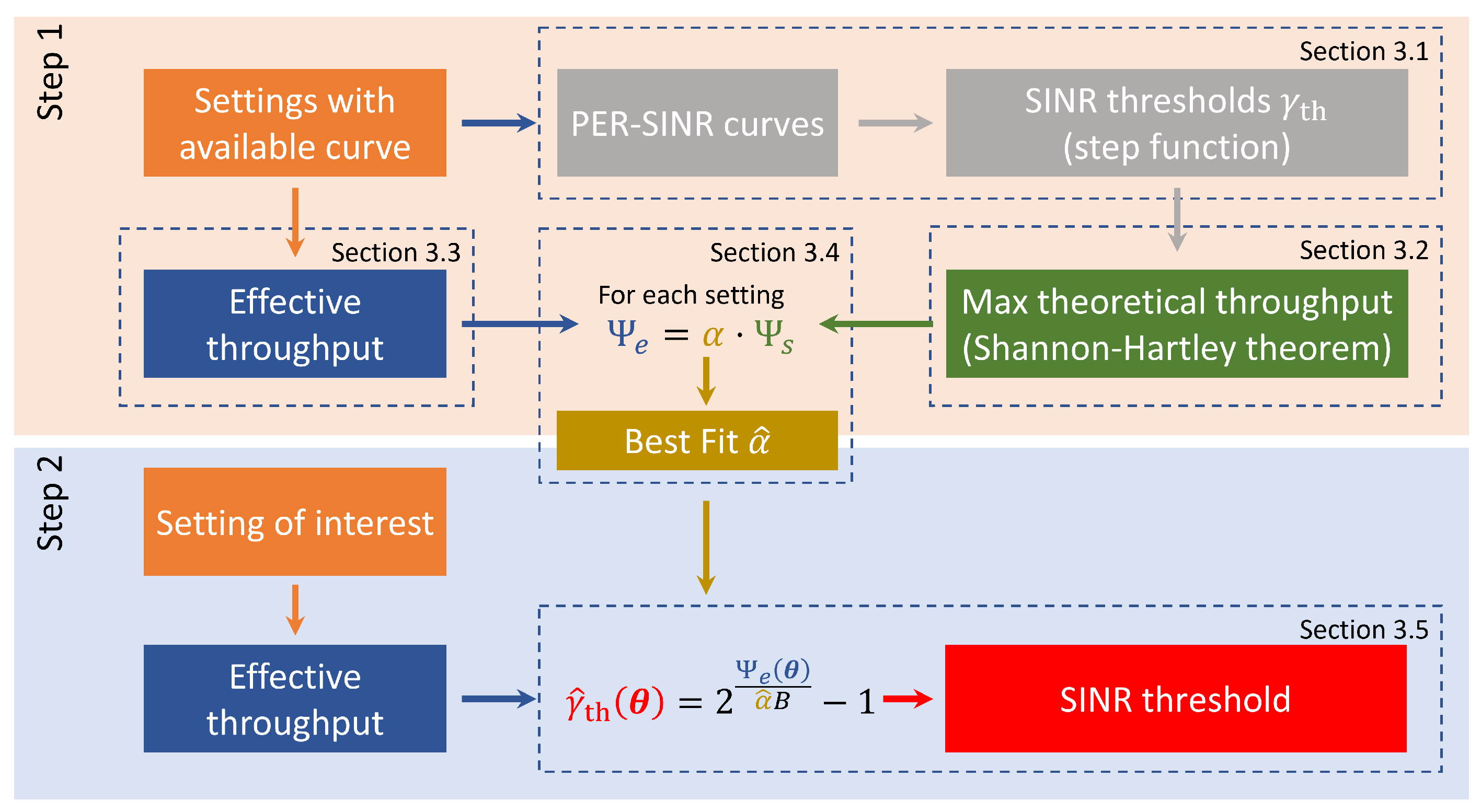Sensors 22 09330 g001 Sensors 22 09330 g001