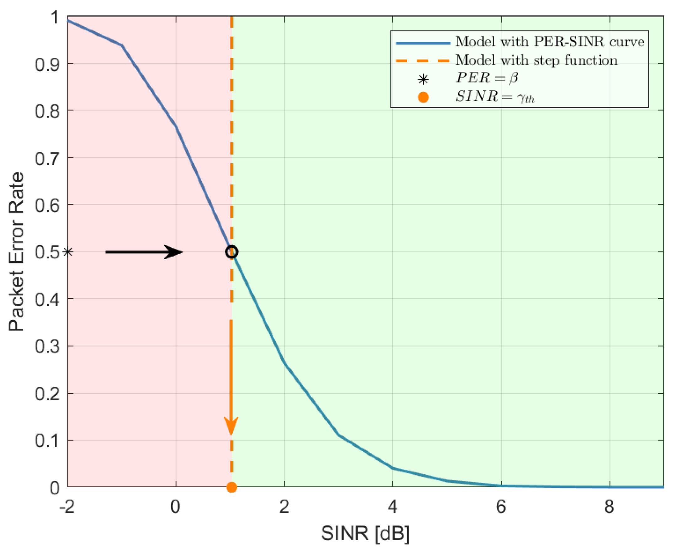 Sensors 22 09330 g002 Sensors 22 09330 g002