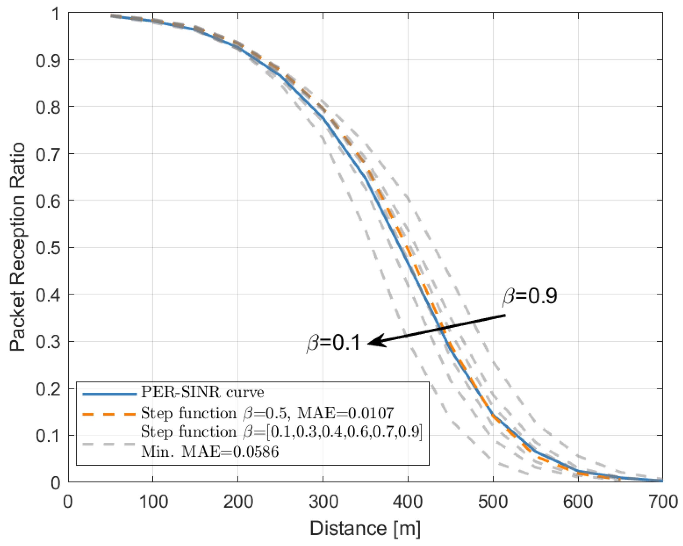 Sensors 22 09330 g003 Sensors 22 09330 g003