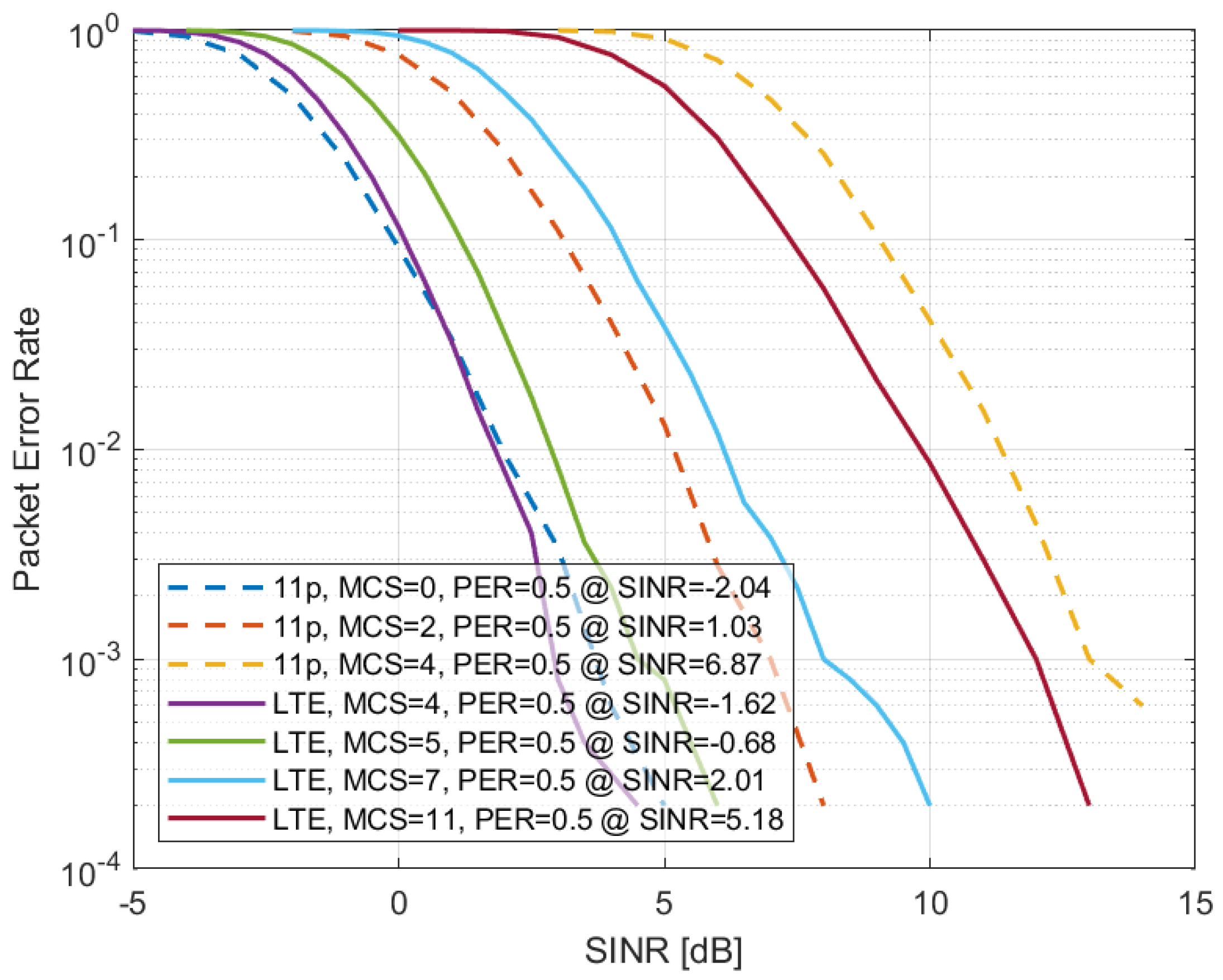 Sensors 22 09330 g004 Sensors 22 09330 g004