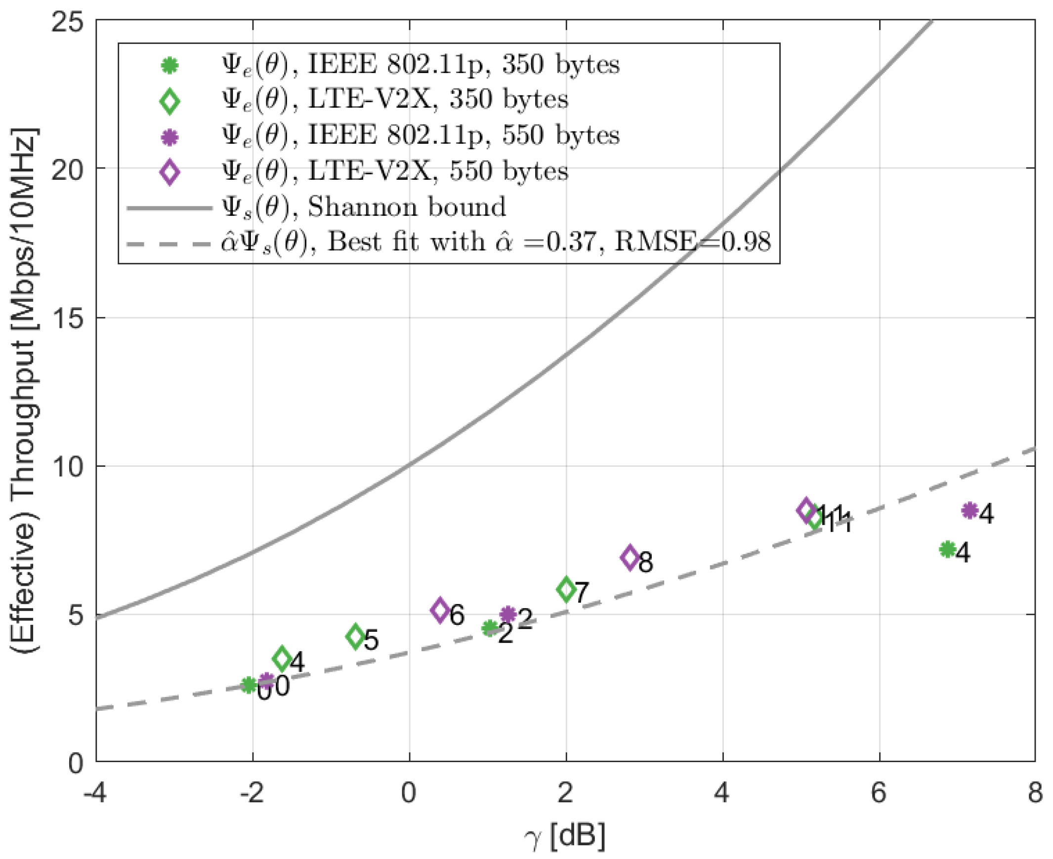 Sensors 22 09330 g005 Sensors 22 09330 g005