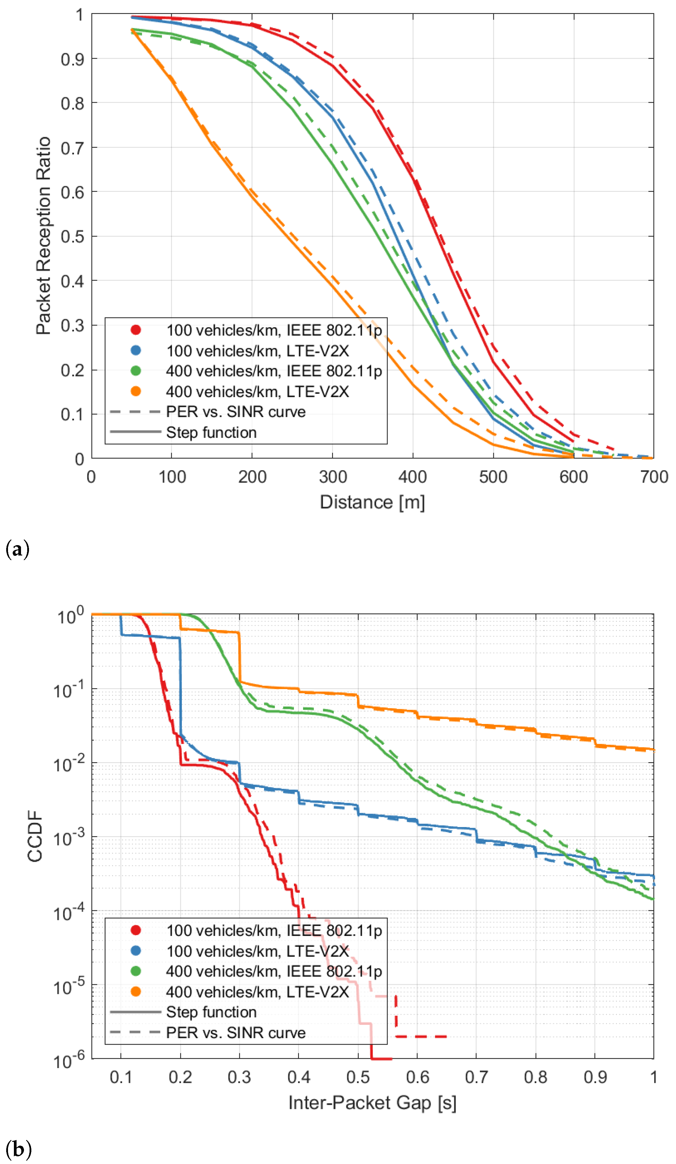 Sensors 22 09330 g006 Sensors 22 09330 g006