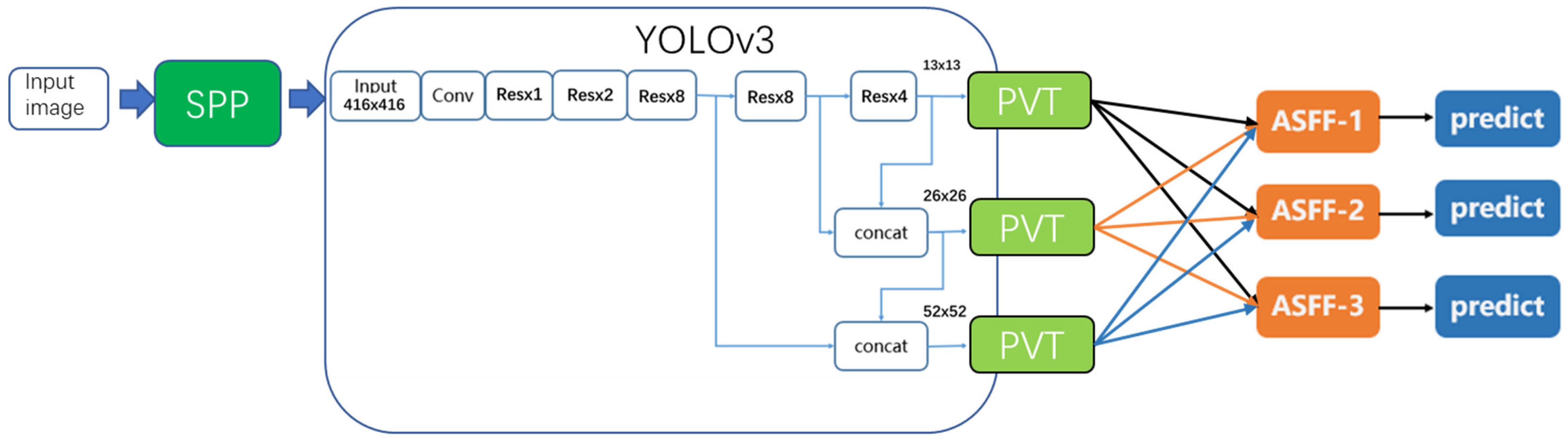 Sensors 22 09331 g002 Sensors 22 09331 g002