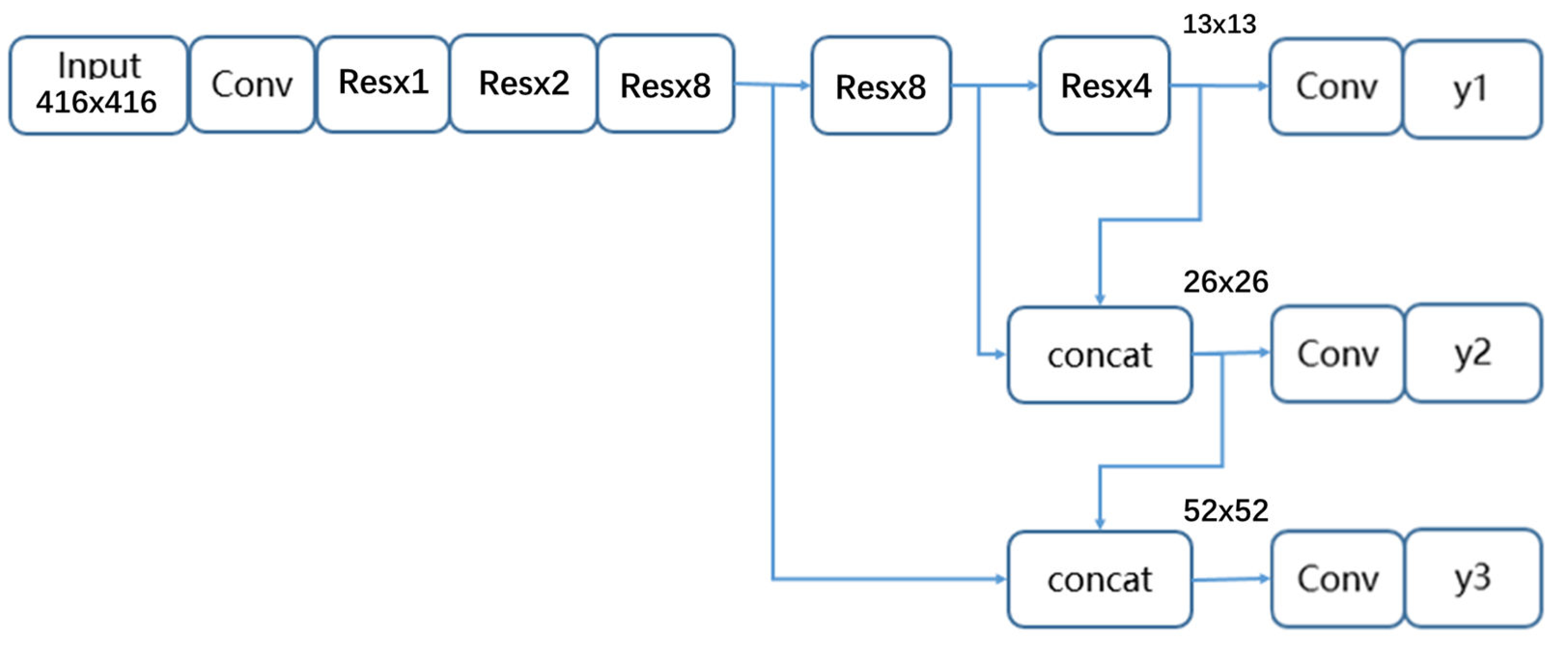 Sensors 22 09331 g003 Sensors 22 09331 g003