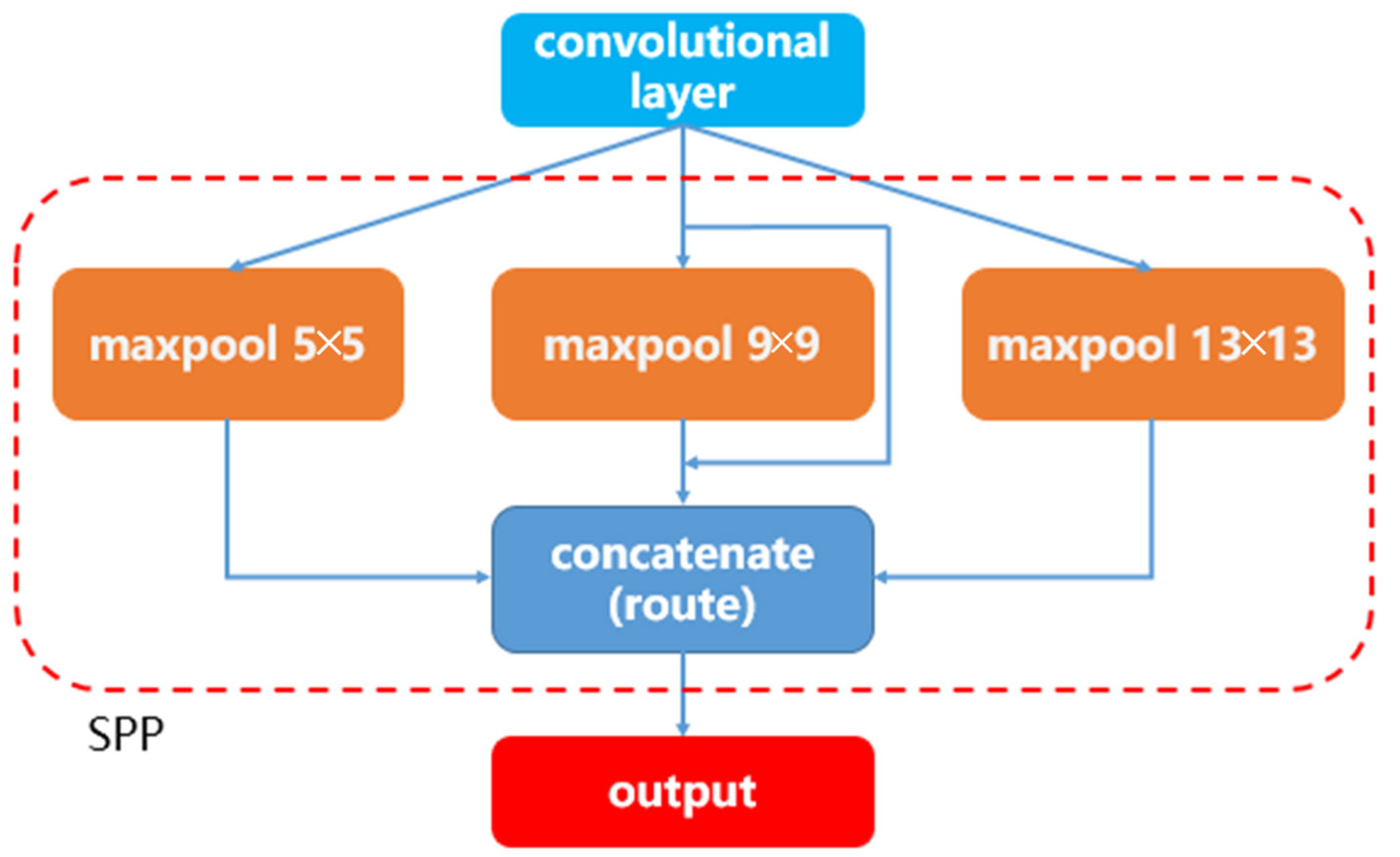 Sensors 22 09331 g004 Sensors 22 09331 g004