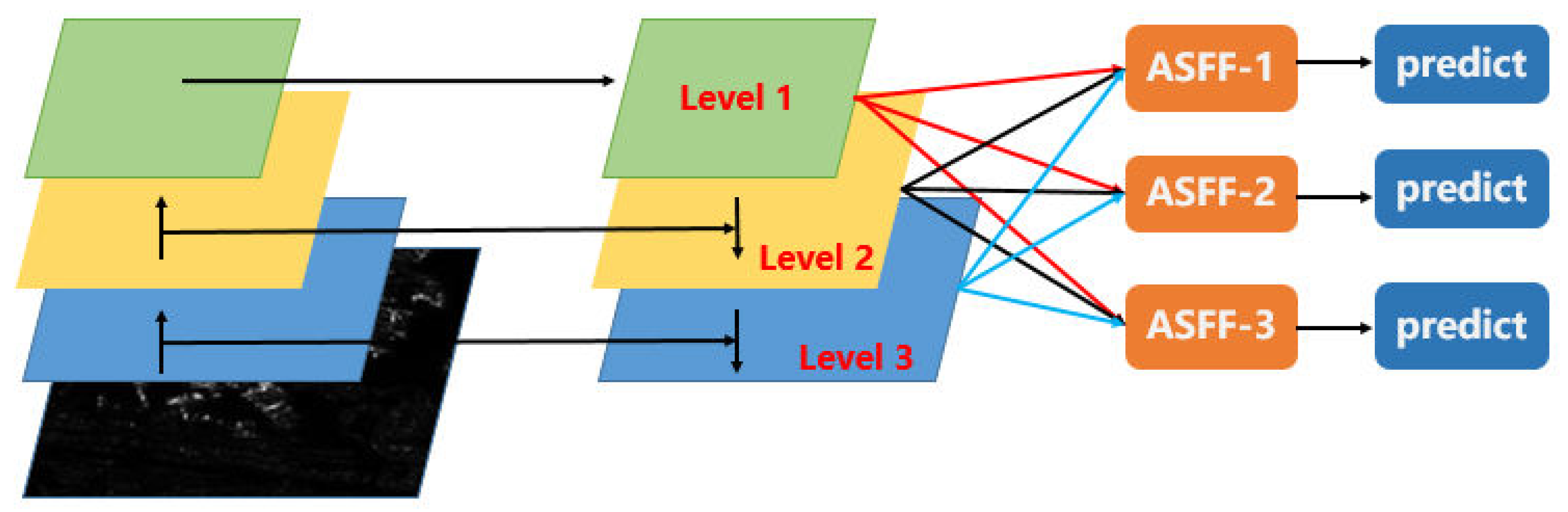 Sensors 22 09331 g005 Sensors 22 09331 g005