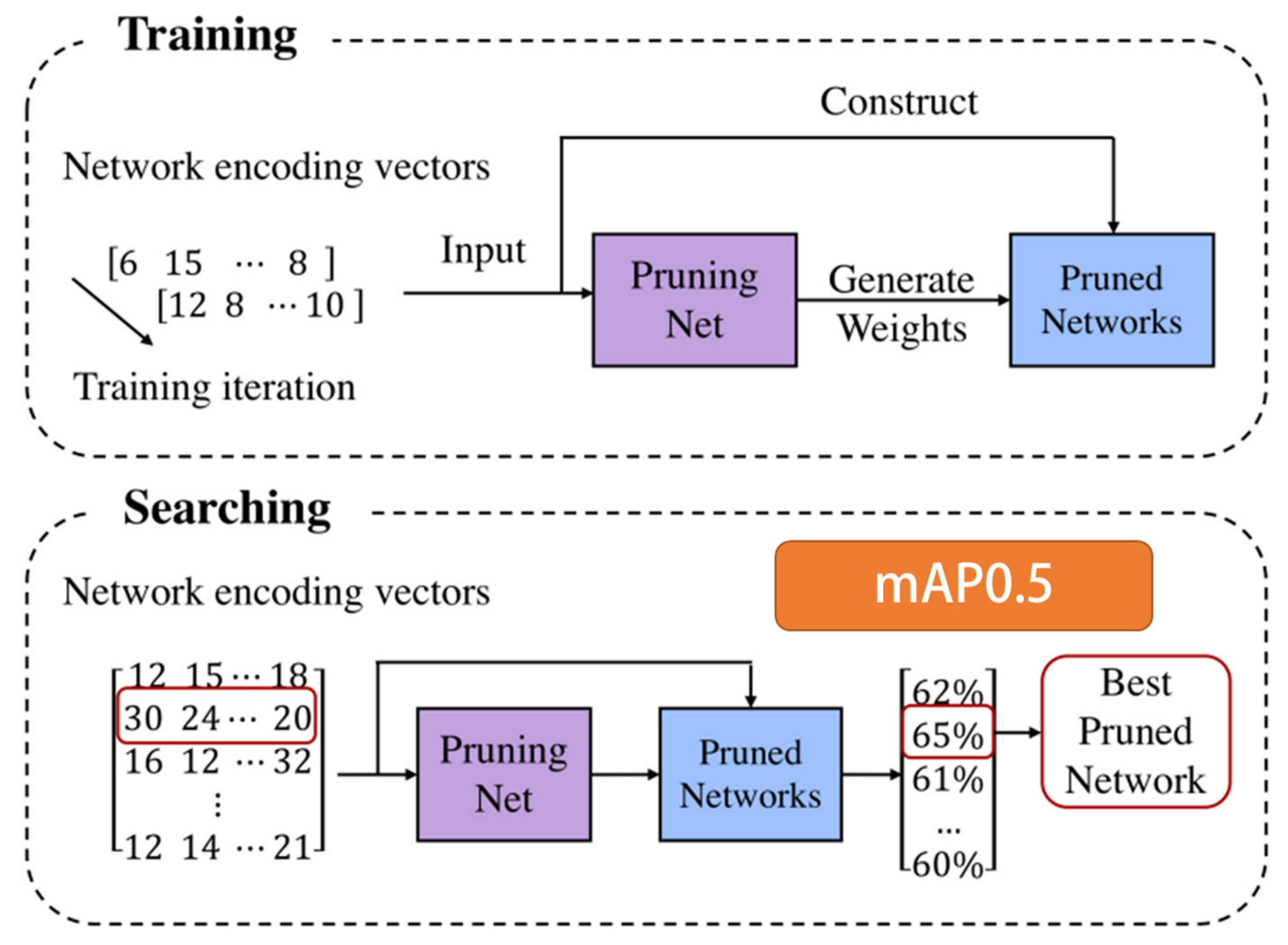 Sensors 22 09331 g007 Sensors 22 09331 g007