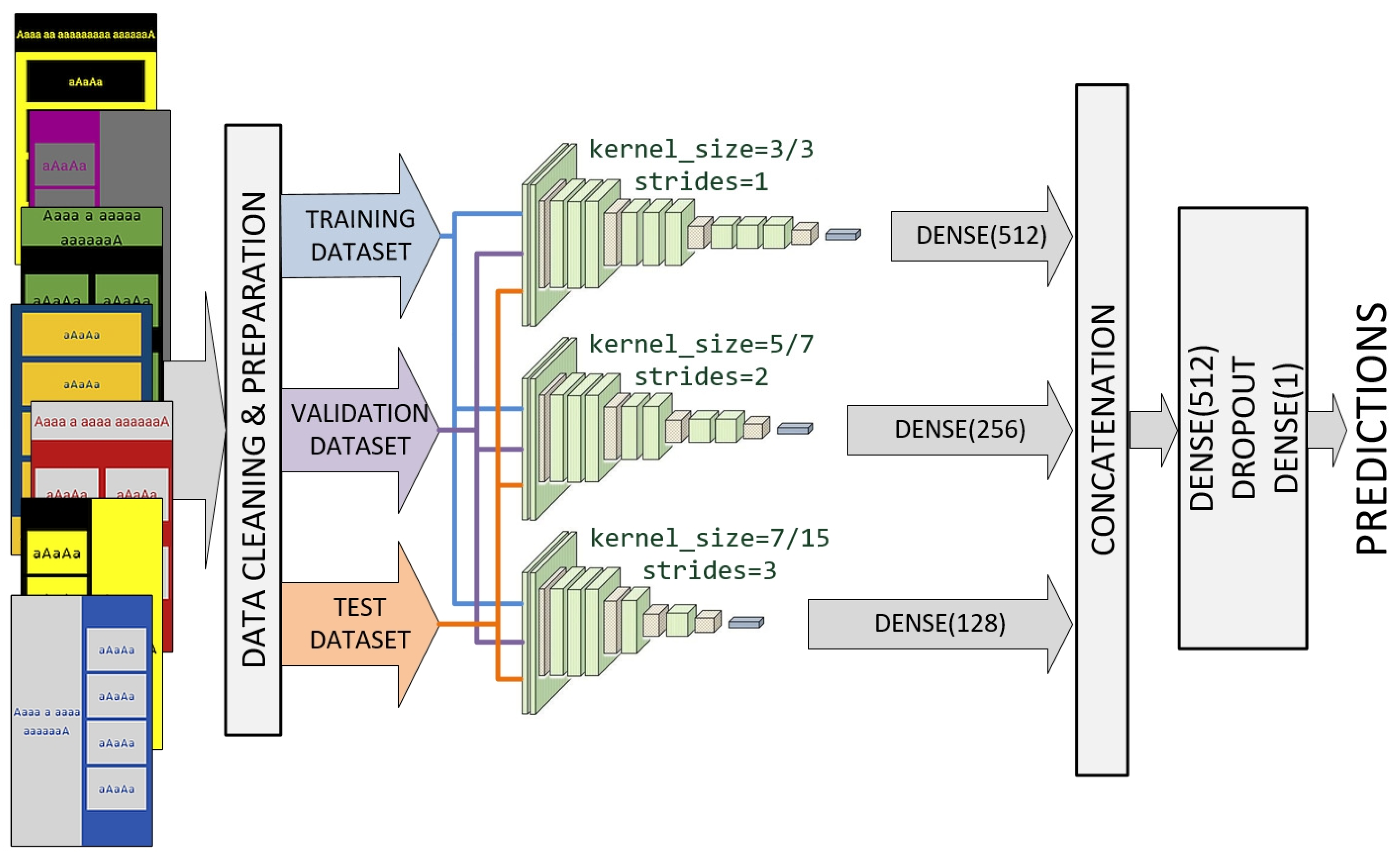 Sensors 22 09336 g003