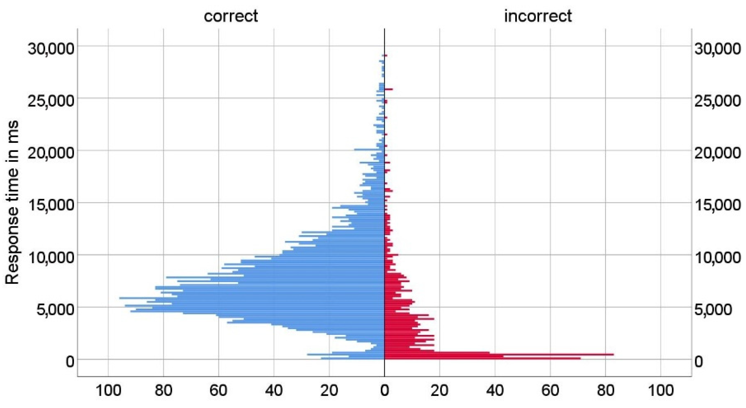 Sensors 22 09336 g005