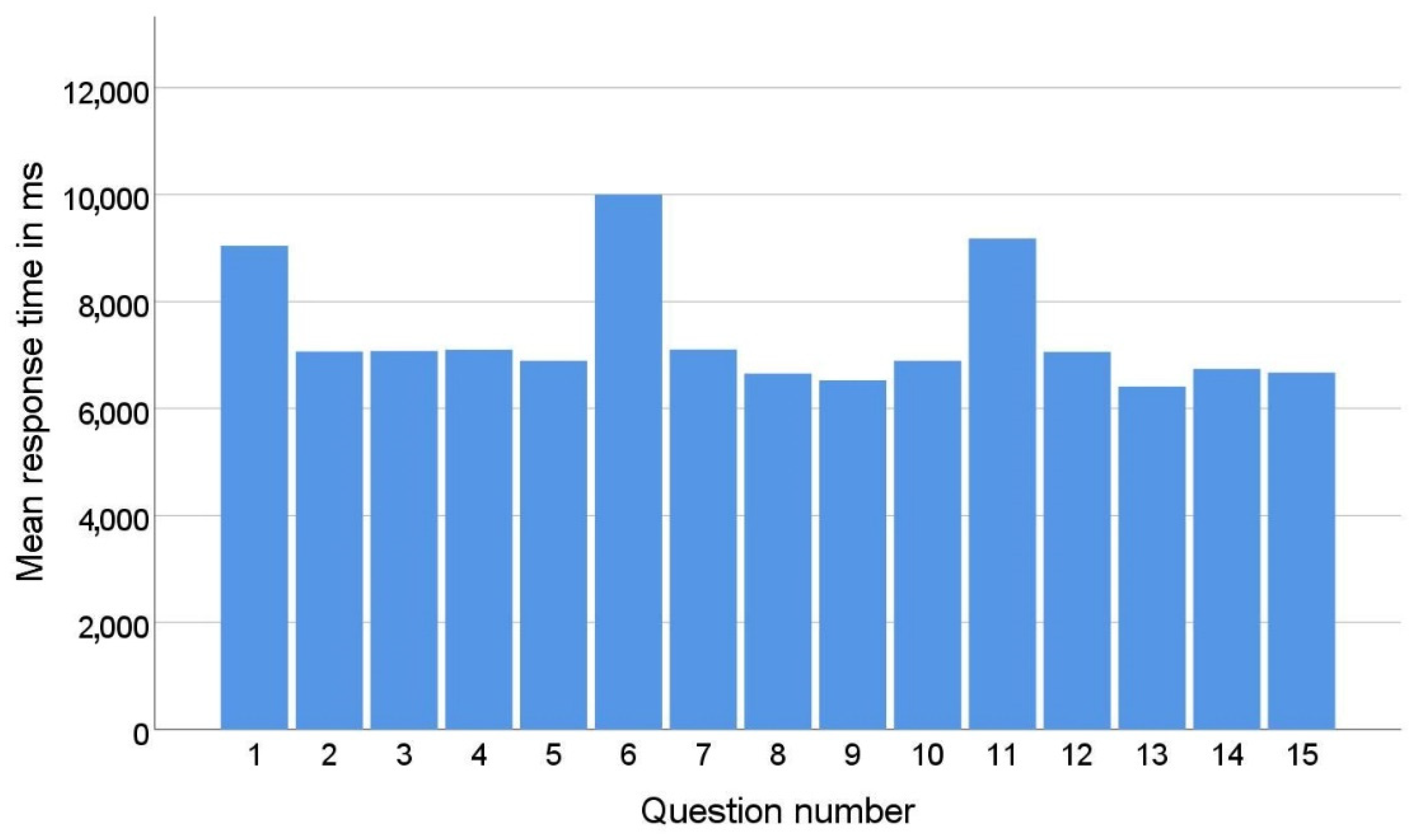 Sensors 22 09336 g006