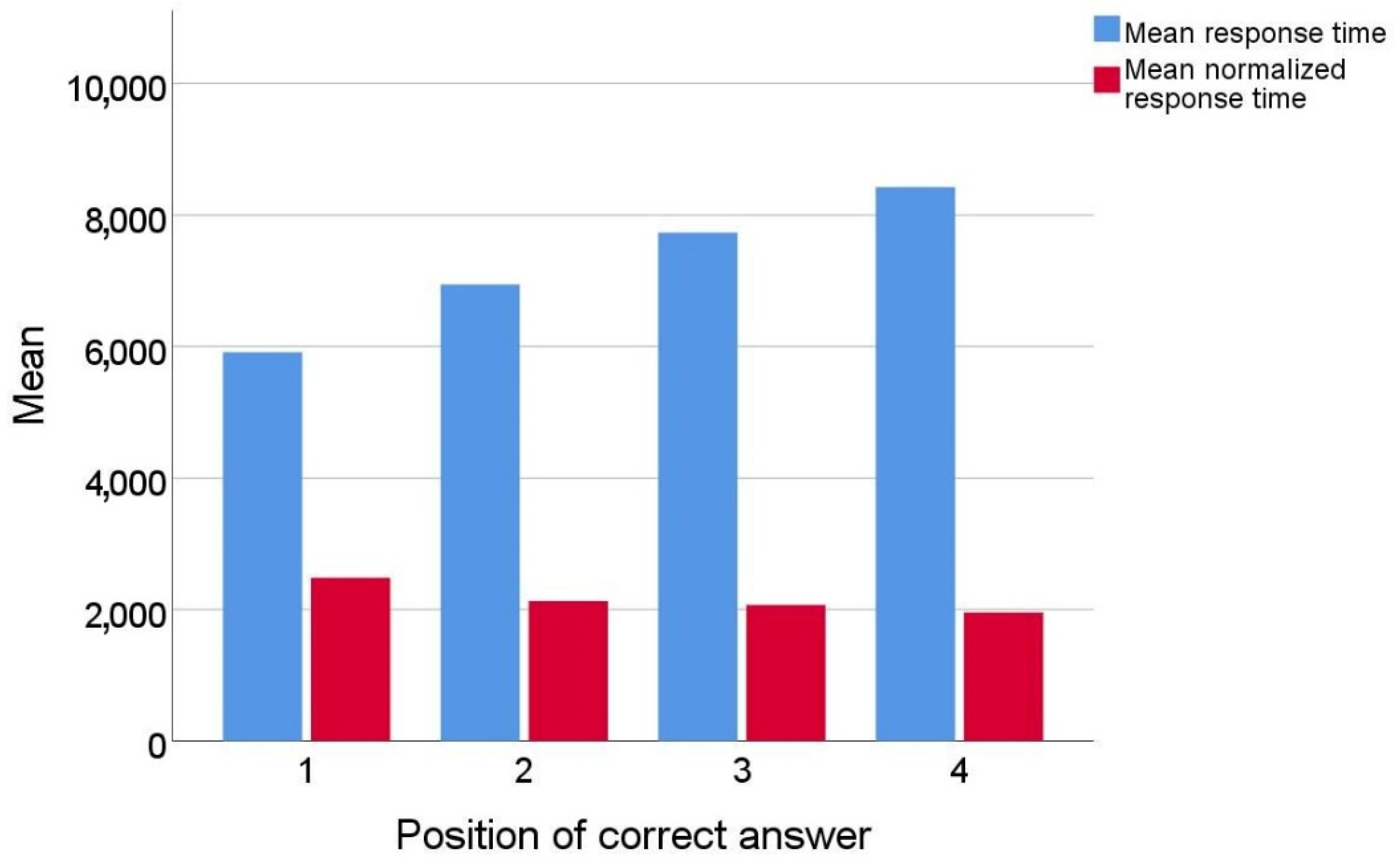 Sensors 22 09336 g007