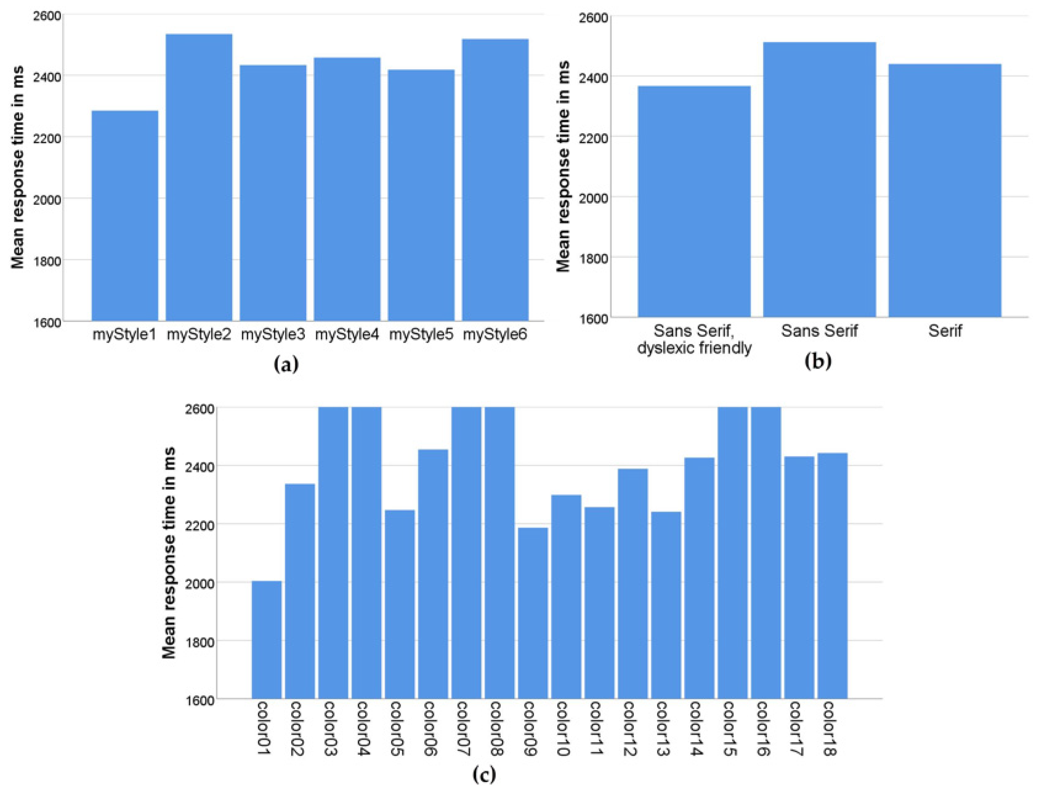 Sensors 22 09336 g008