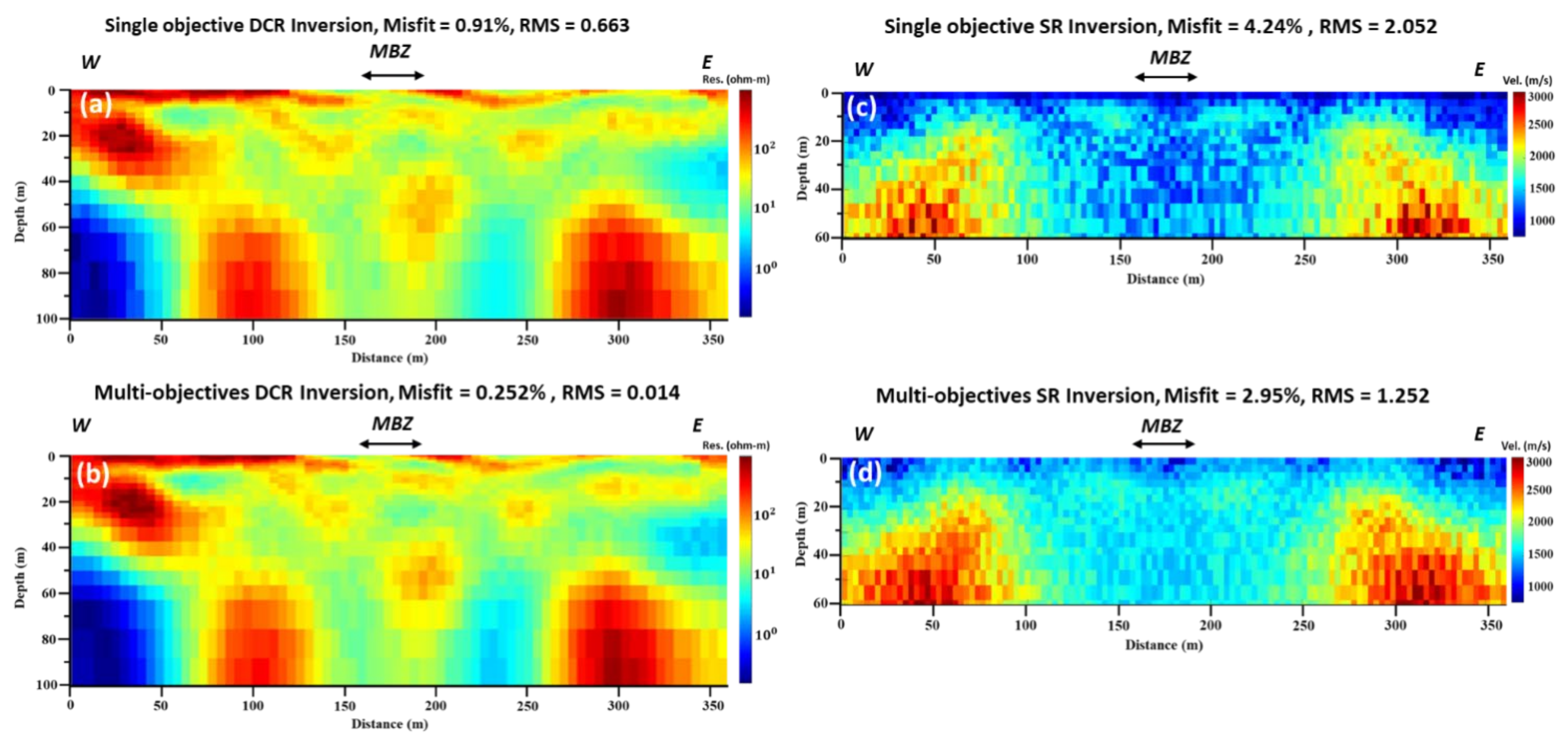 Sensors 22 09337 g003 Sensors 22 09337 g003