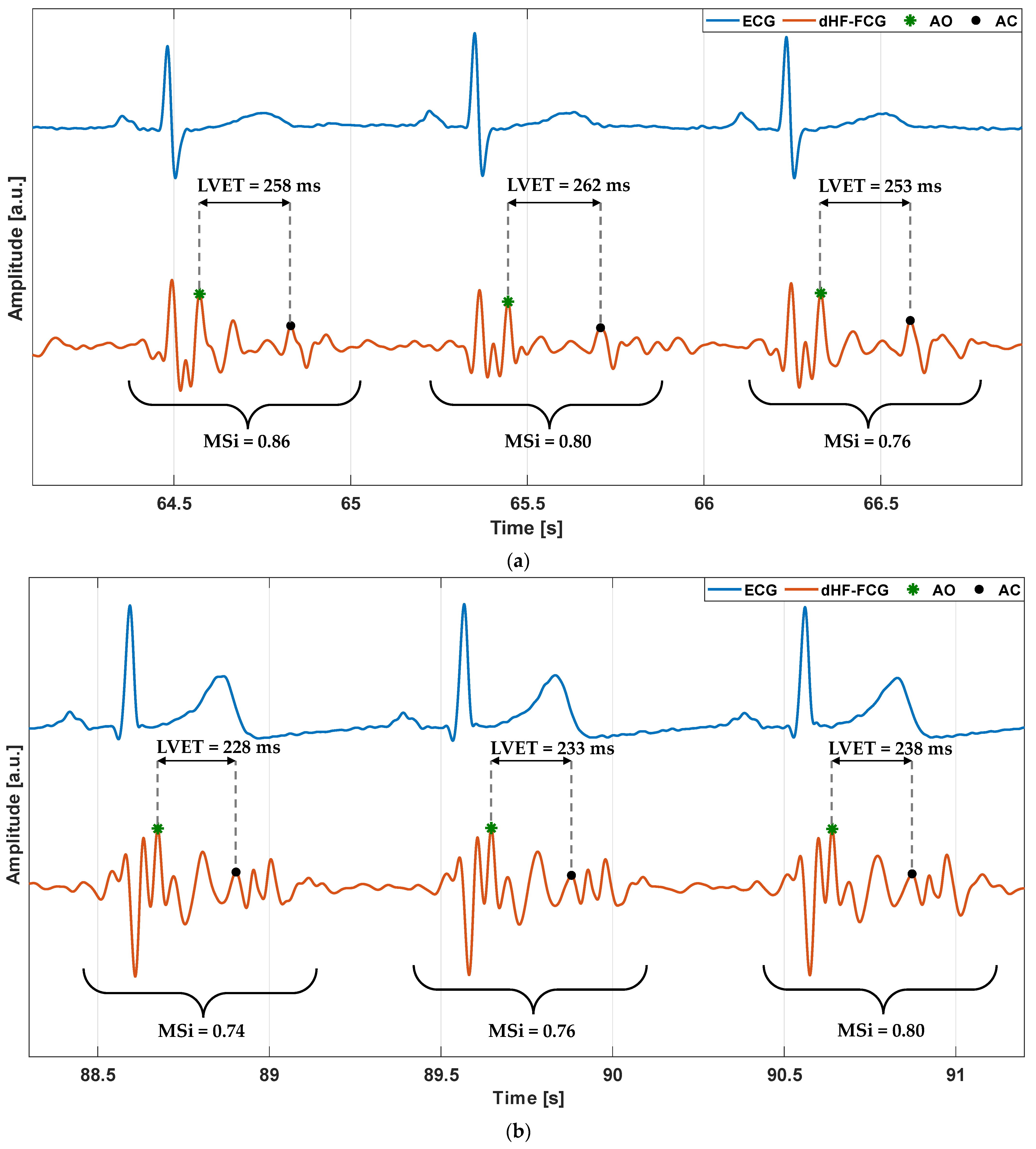 Sensors 22 09339 g003