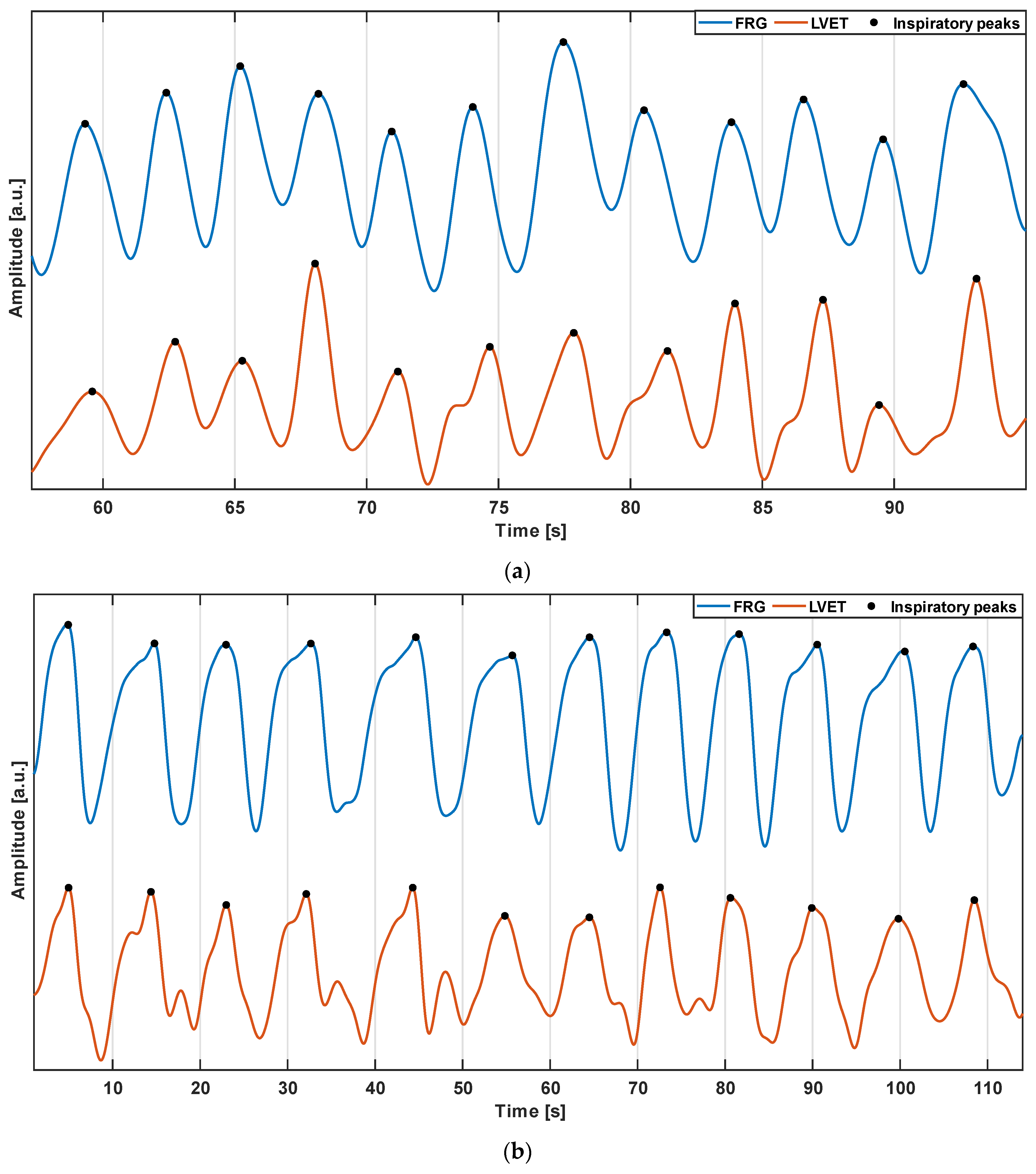 Sensors 22 09339 g004