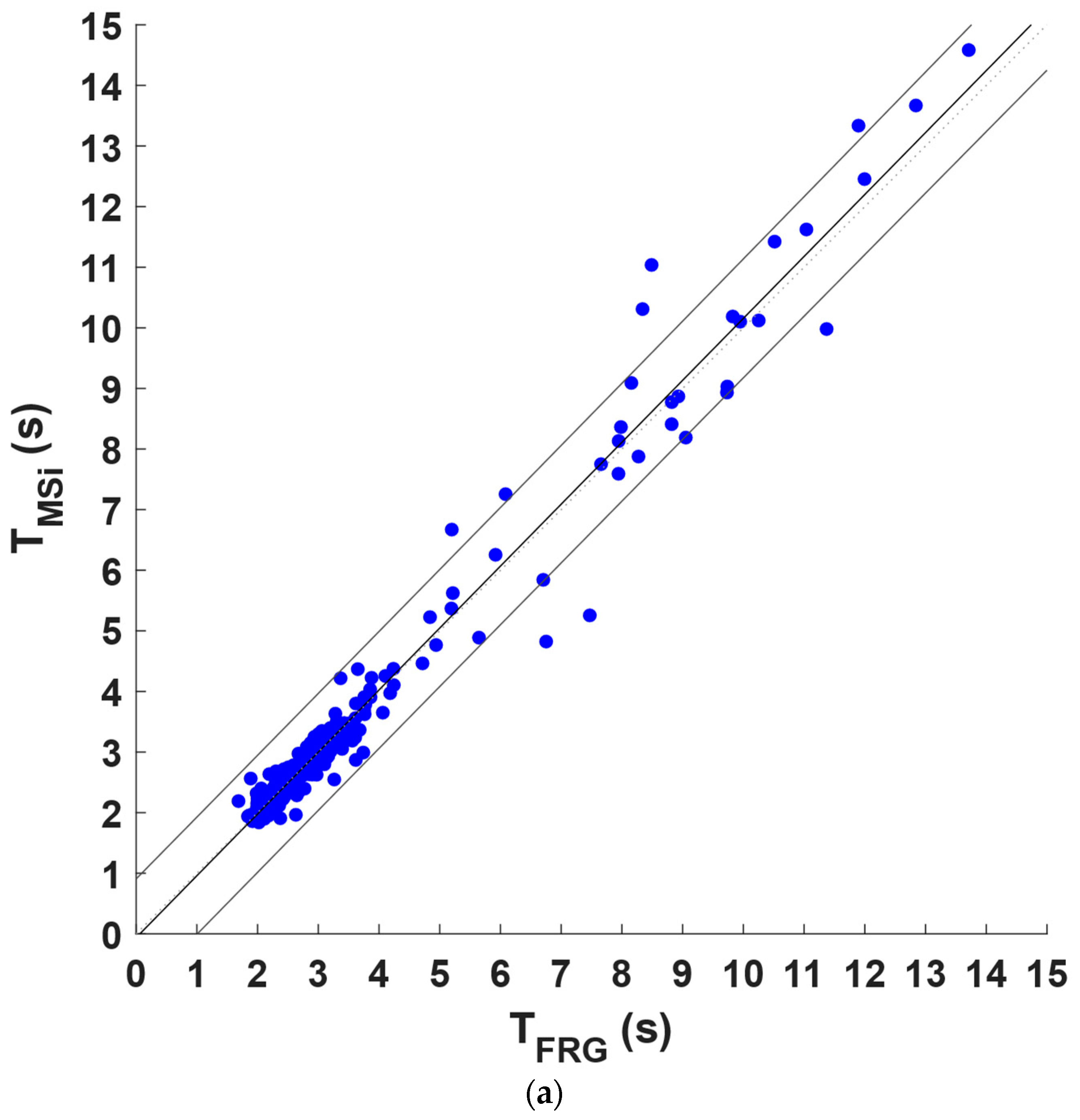 Sensors 22 09339 g007a