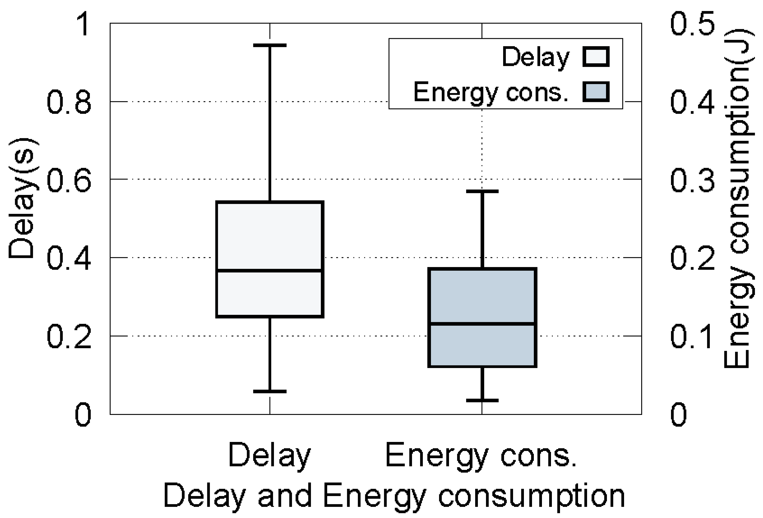 Sensors 22 09340 g010