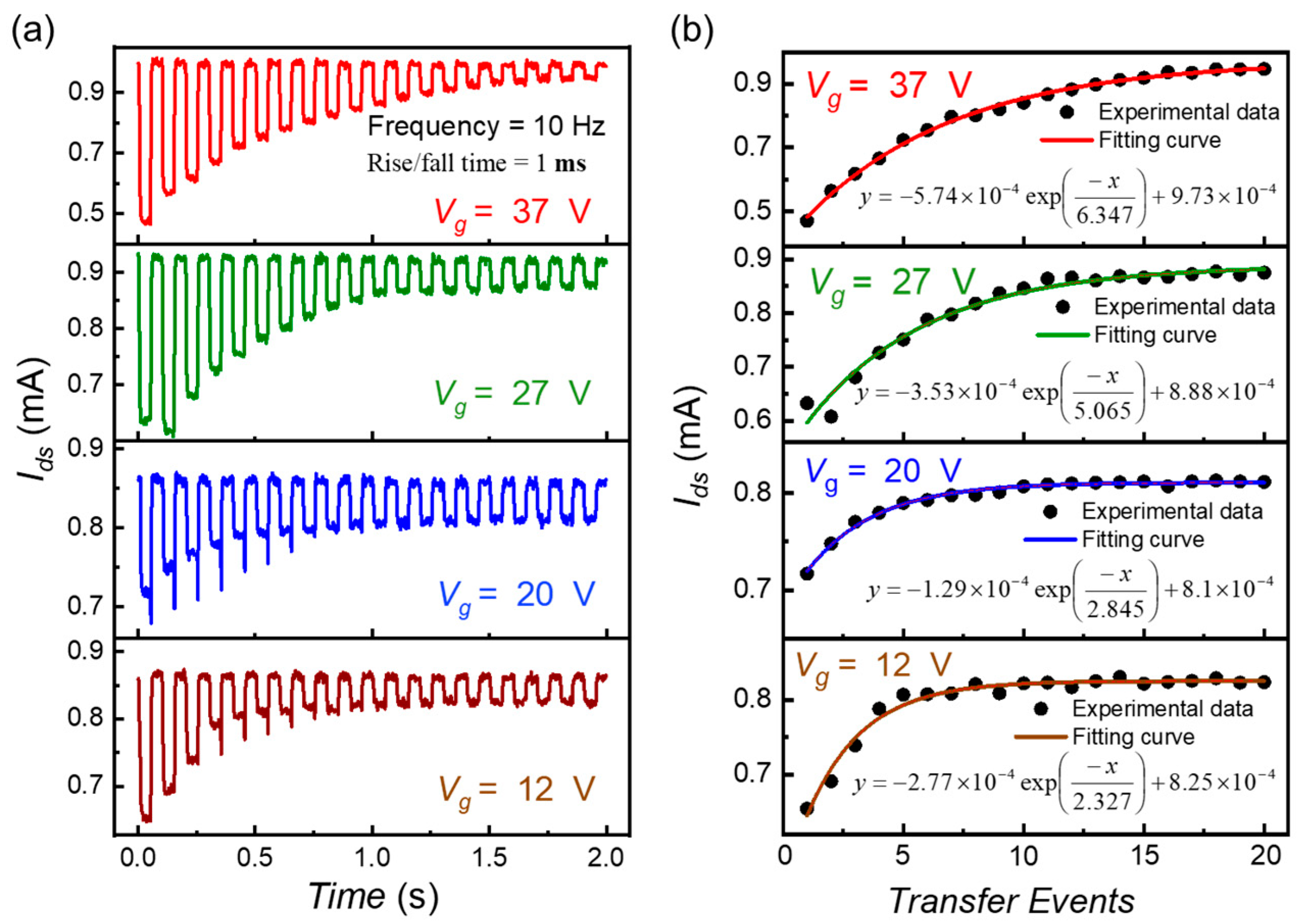 Sensors 22 09341 g004