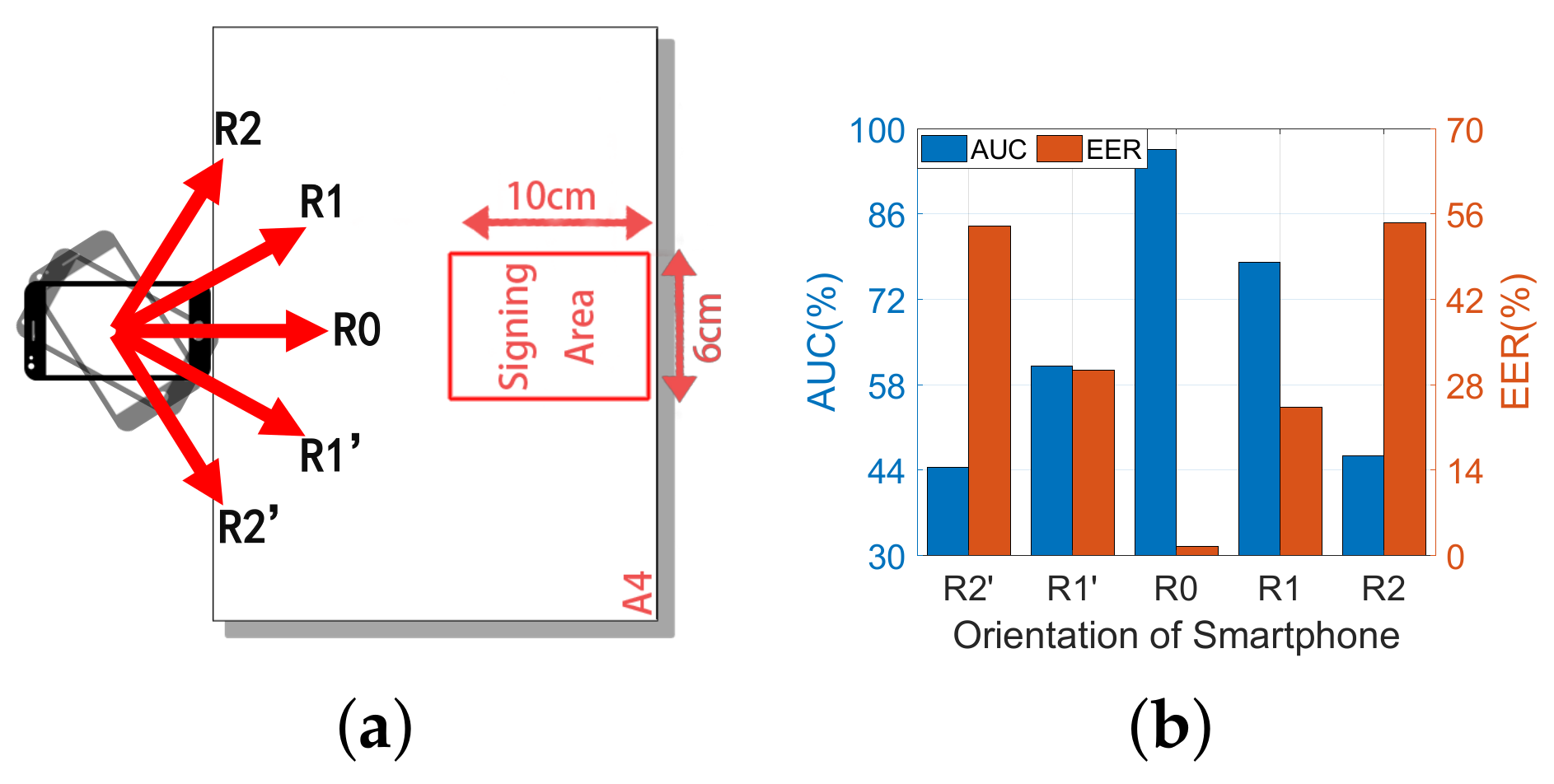 Sensors 22 09343 g013