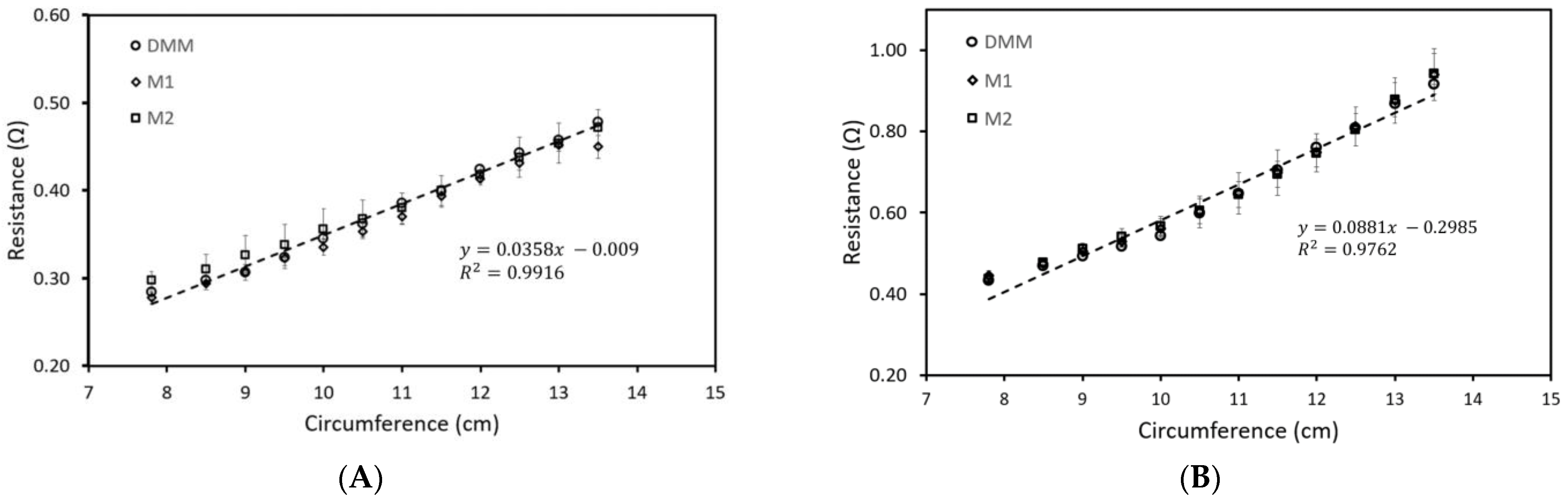 Sensors 22 09344 g005 Sensors 22 09344 g005