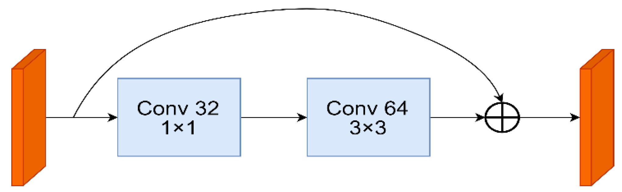 Sensors 22 09345 g002