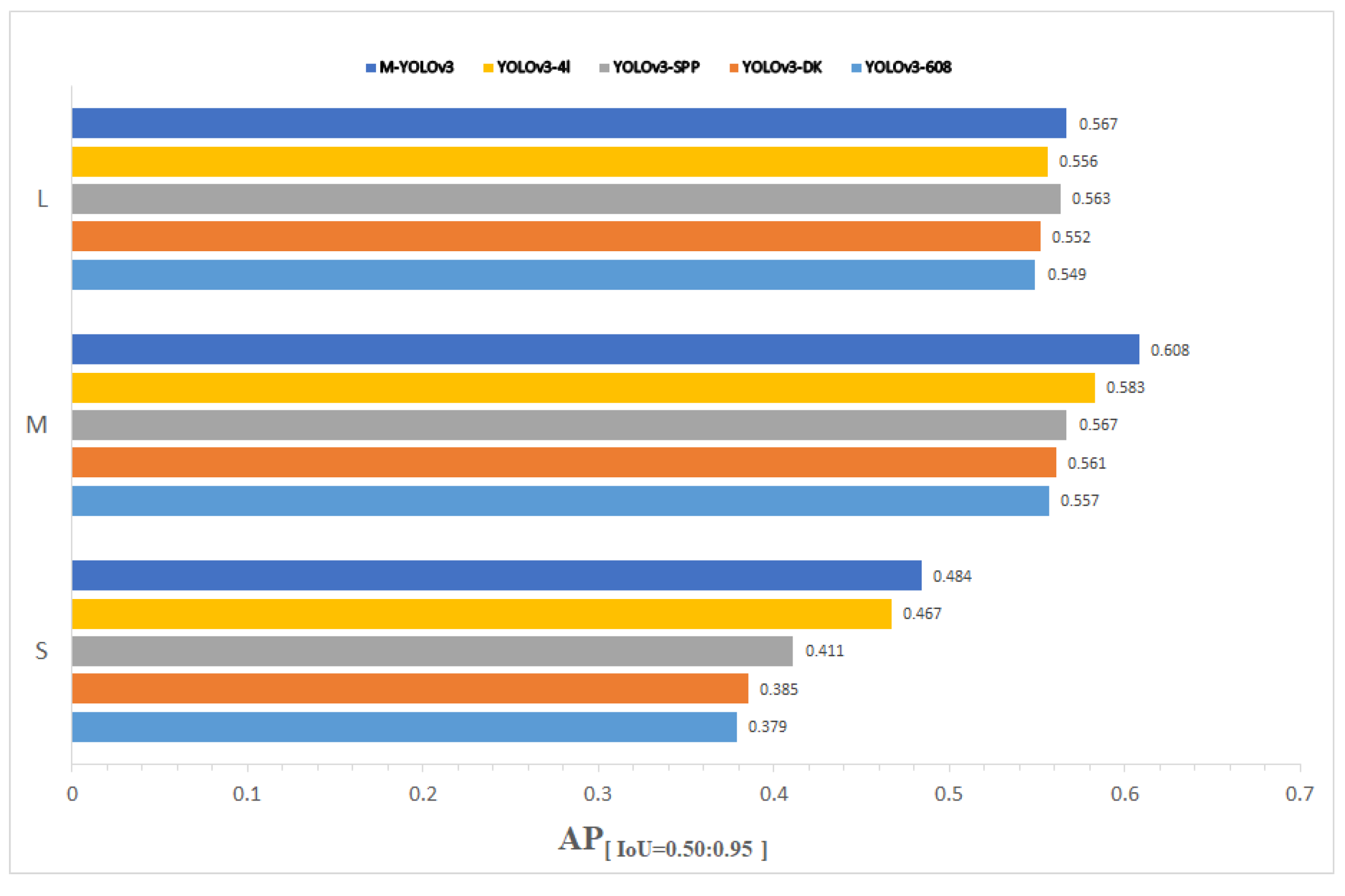 Sensors 22 09345 g012