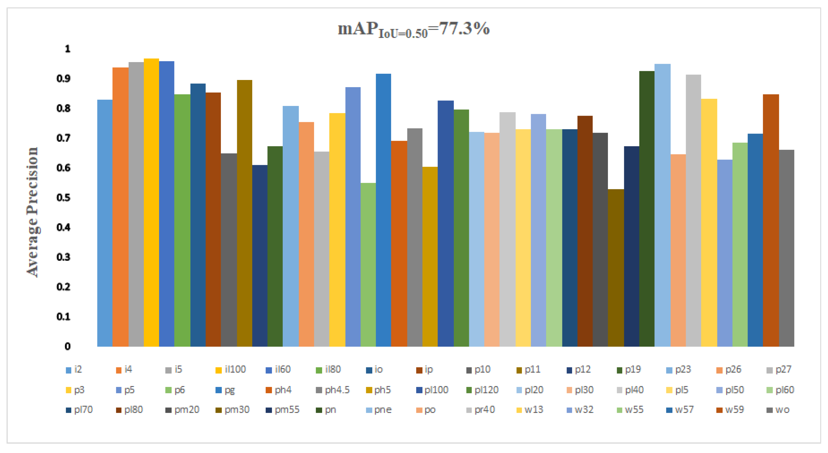 Sensors 22 09345 g013
