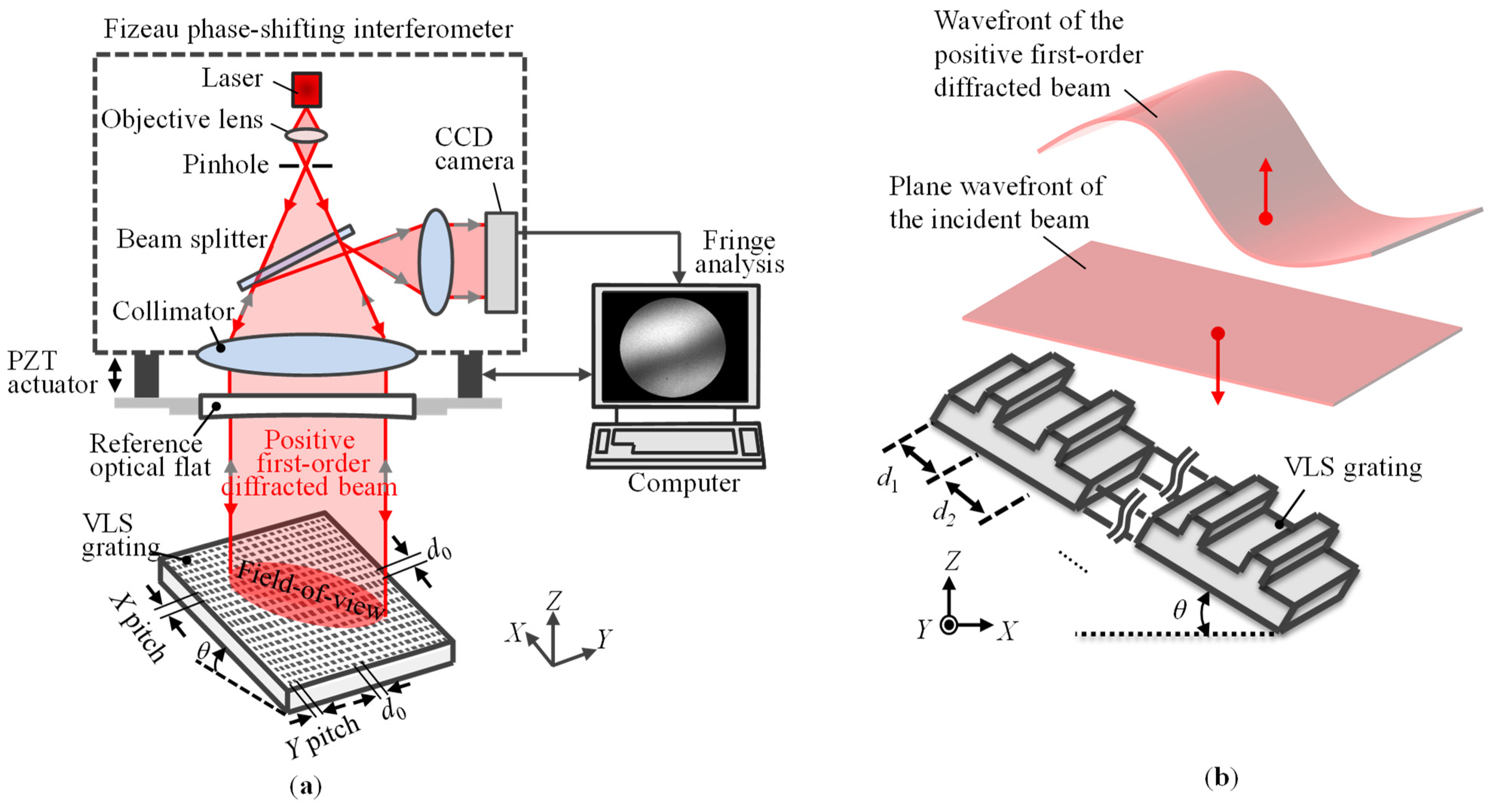 Sensors Free FullText SelfCalibration of a LargeScale Variable